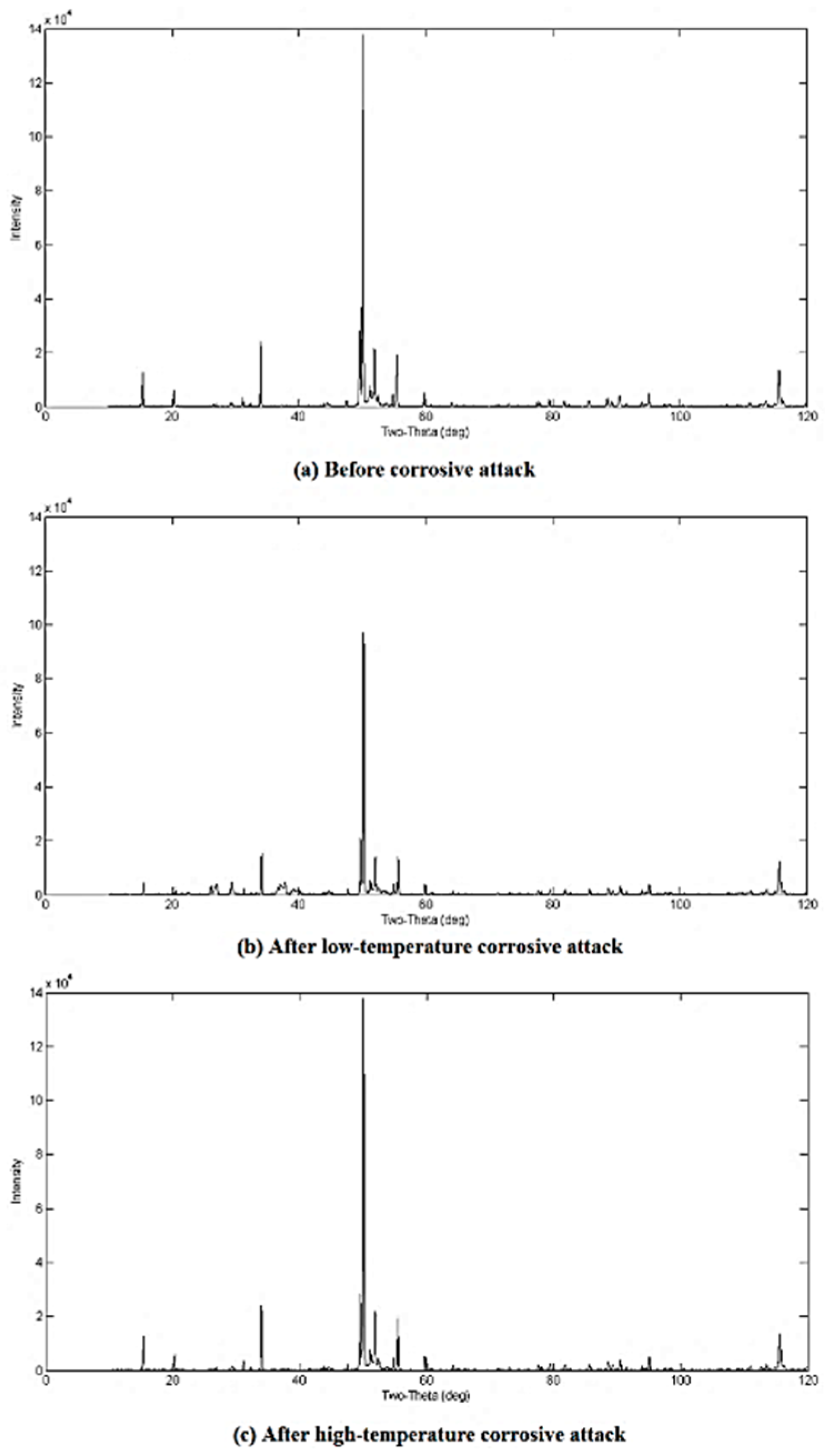 Coatings 08 00257 g0a30
