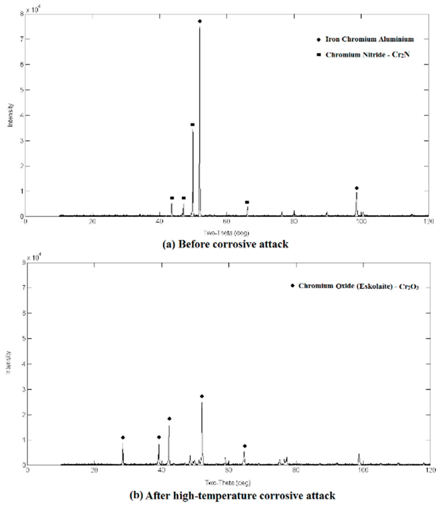 Coatings 08 00257 g0a32