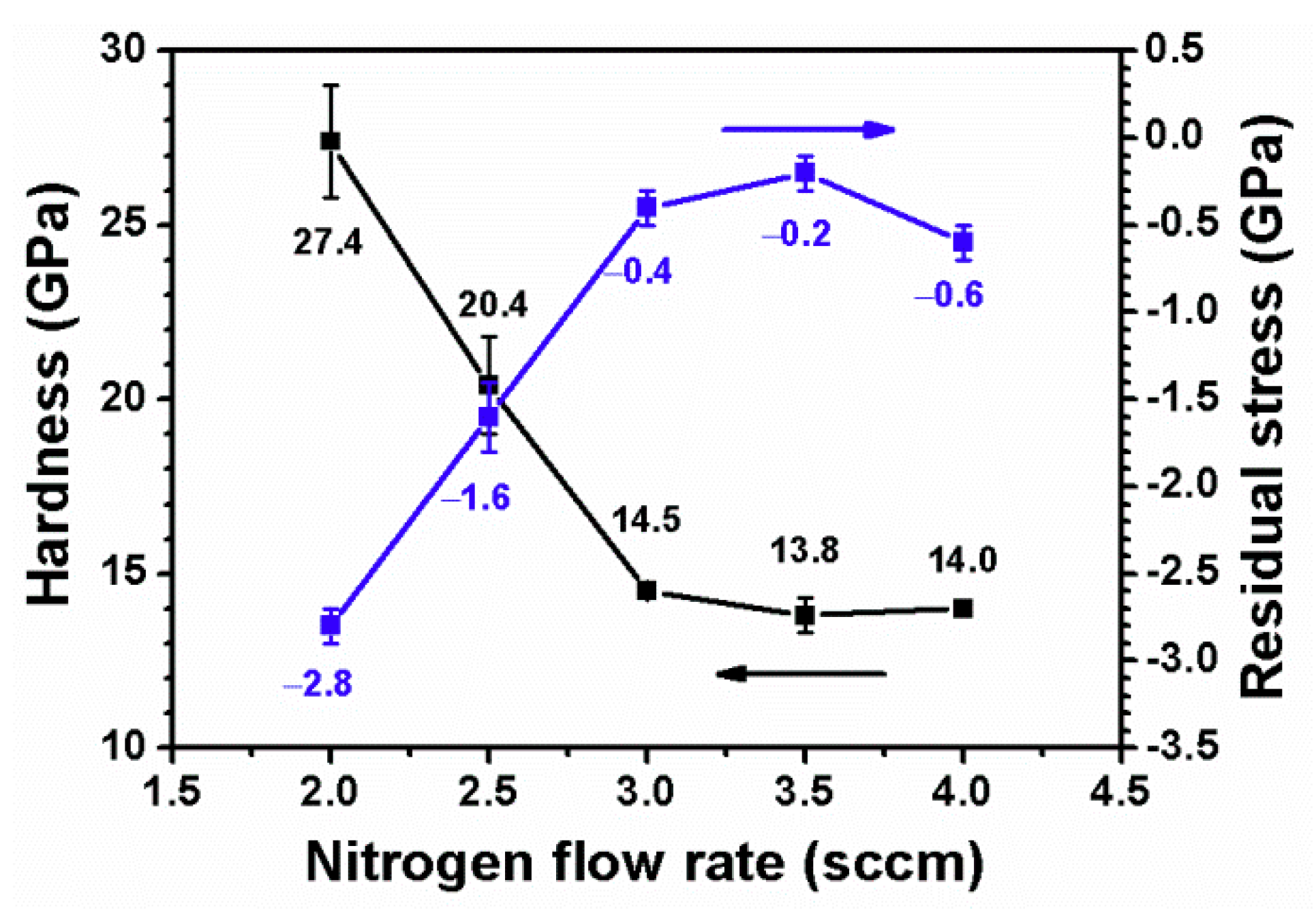 Coatings 08 00263 g004 Coatings 08 00263 g004