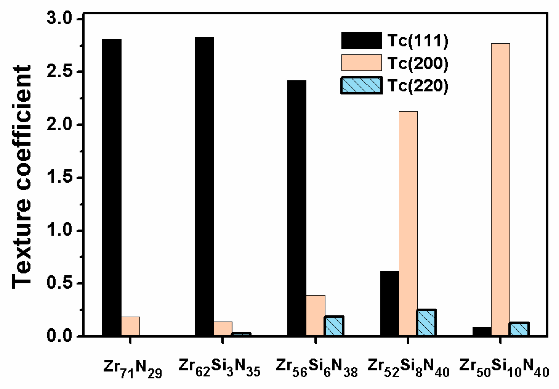 Coatings 08 00263 g007 Coatings 08 00263 g007