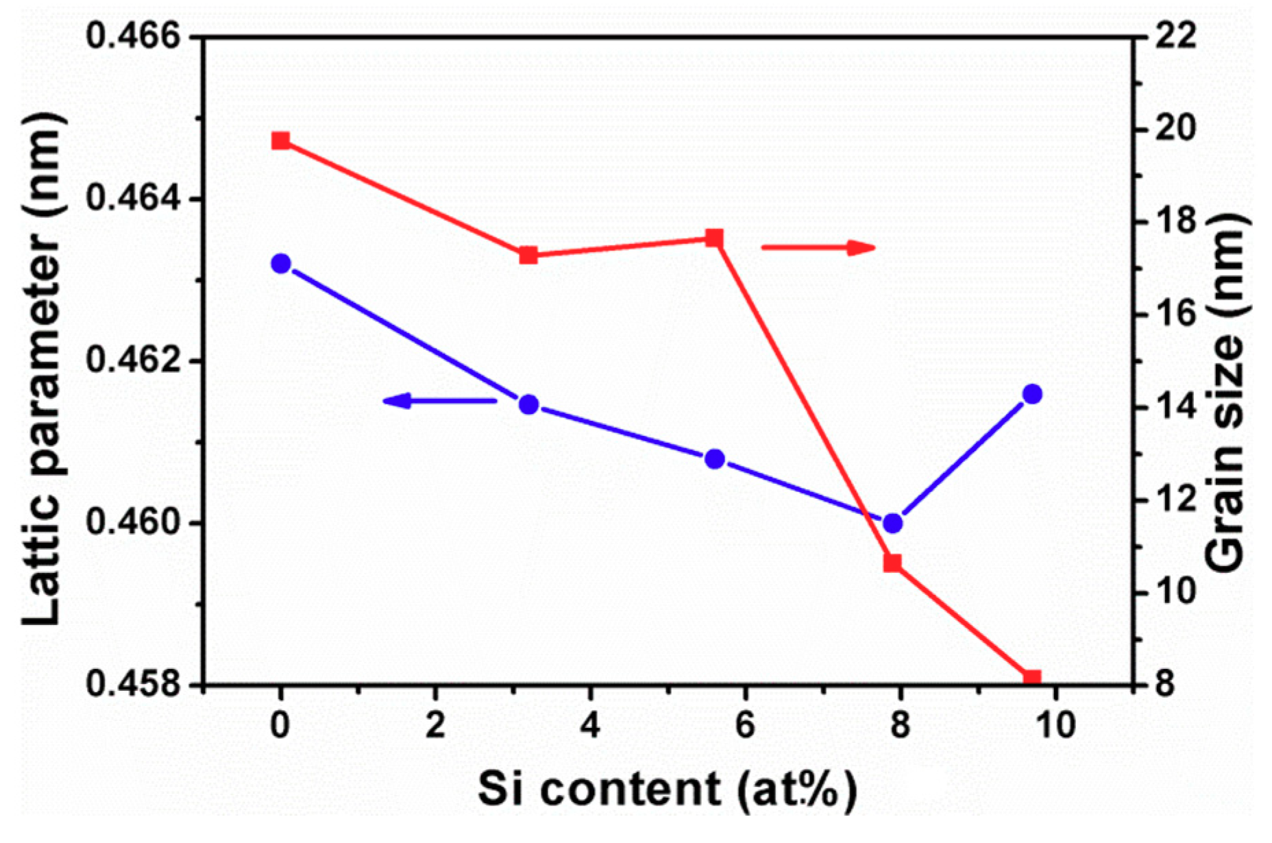 Coatings 08 00263 g008 Coatings 08 00263 g008