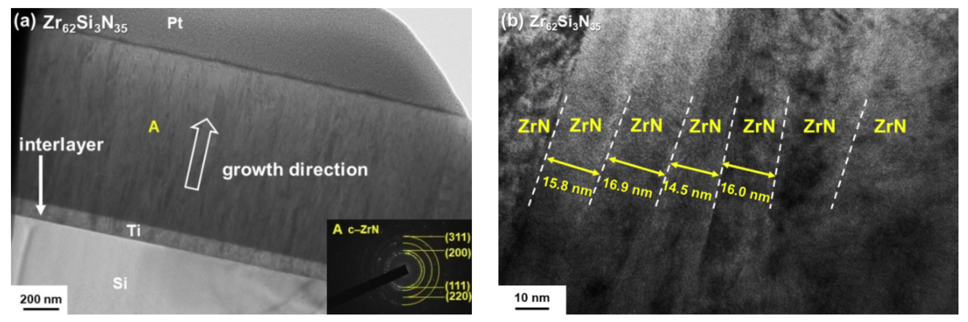 Coatings 08 00263 g010 Coatings 08 00263 g010