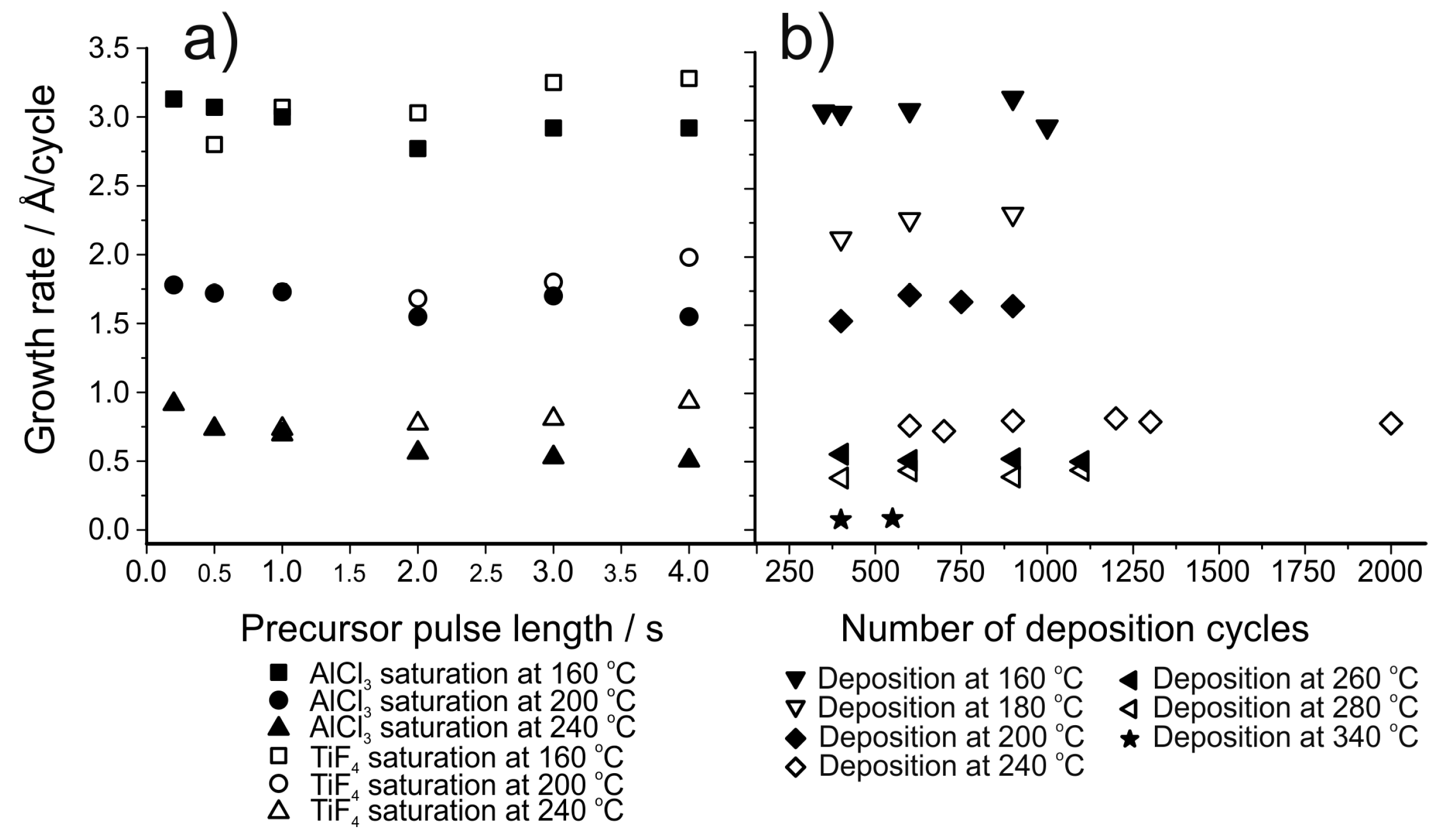 Coatings 08 00277 g015