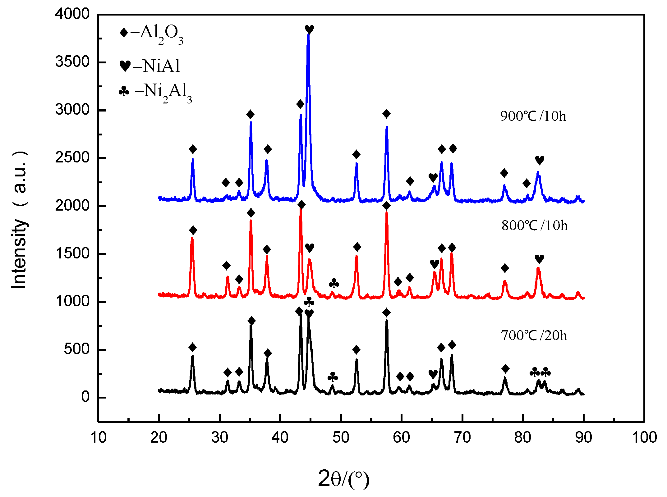 Coatings 08 00292 g005