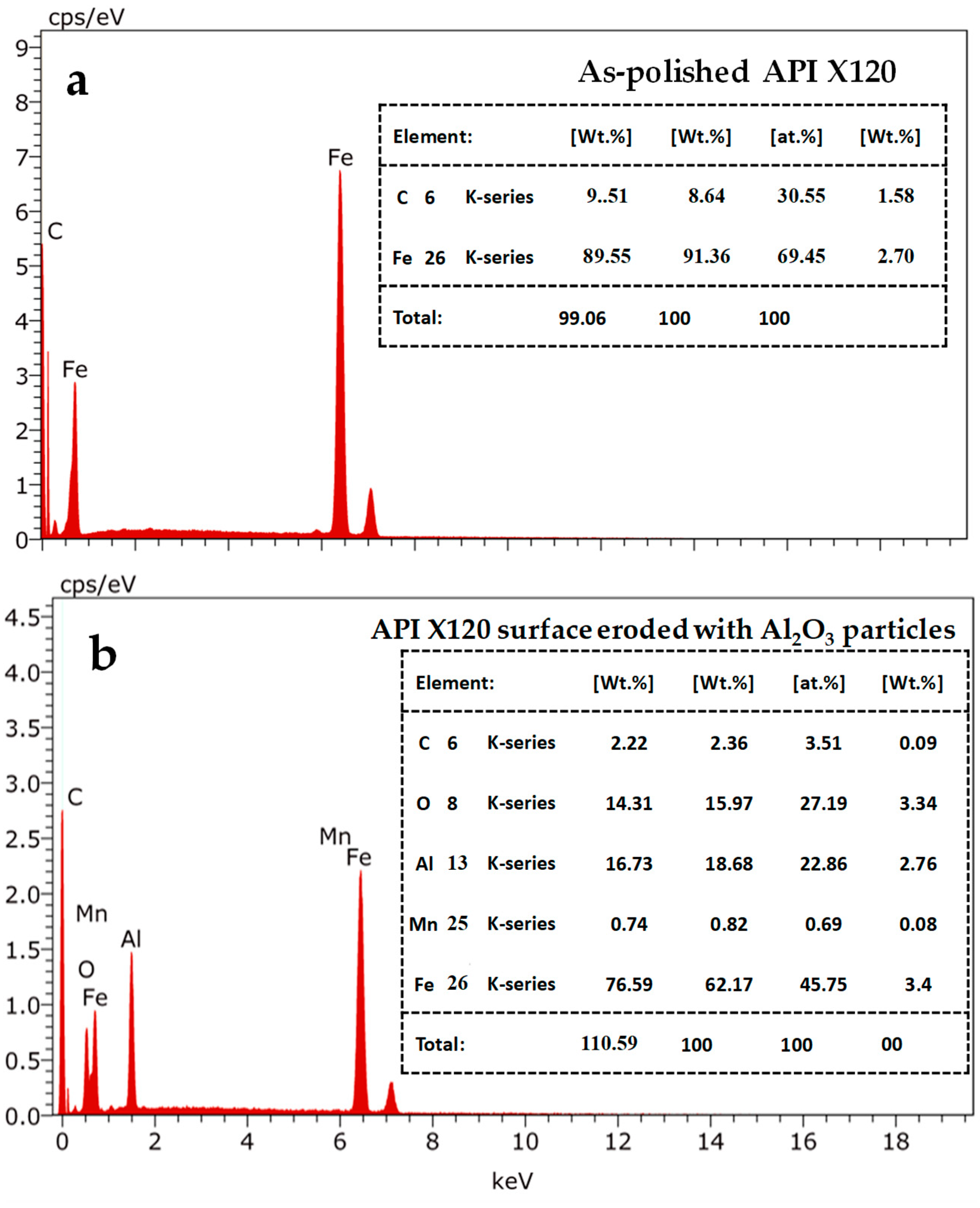 Coatings 08 00343 g010