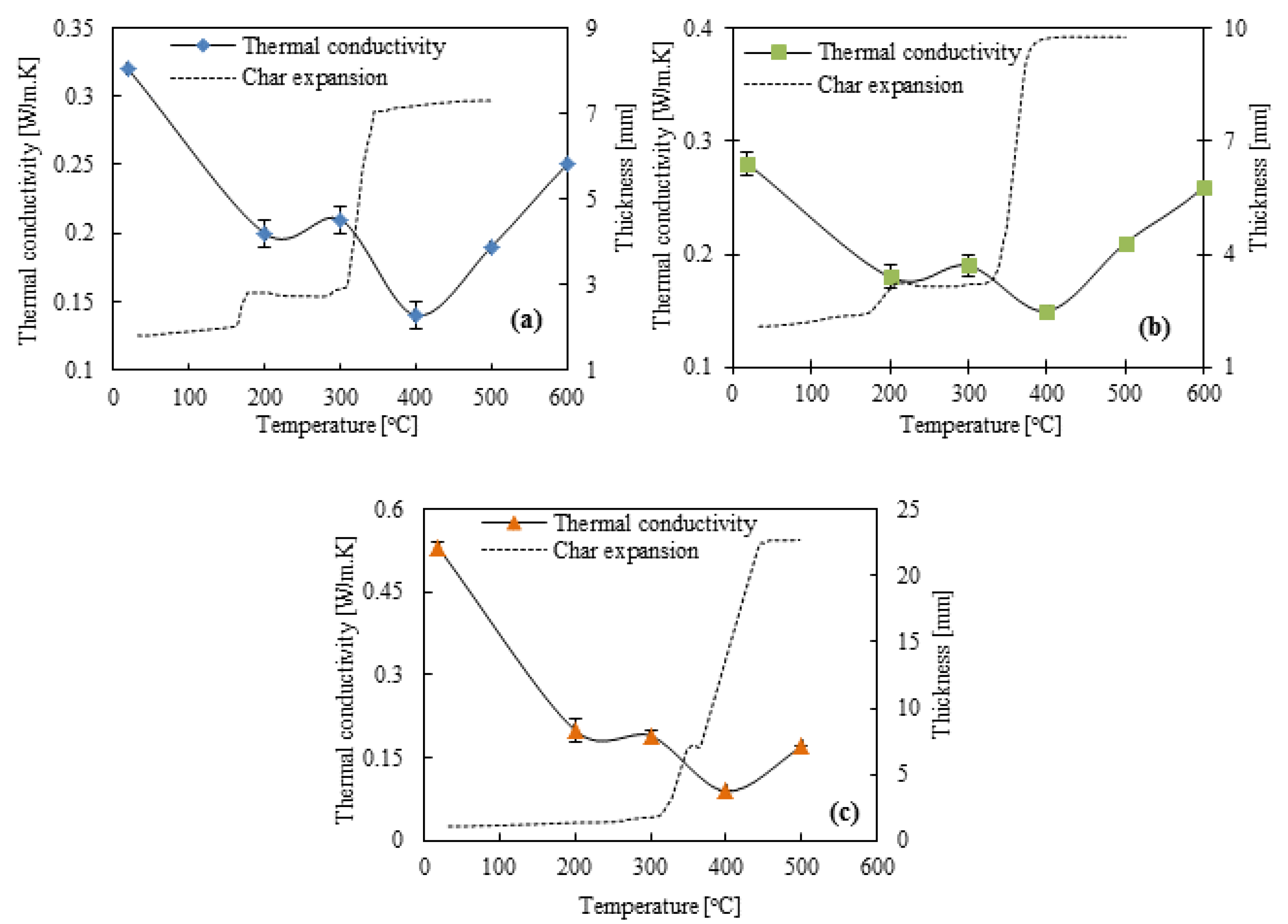 Coatings 08 00347 g010