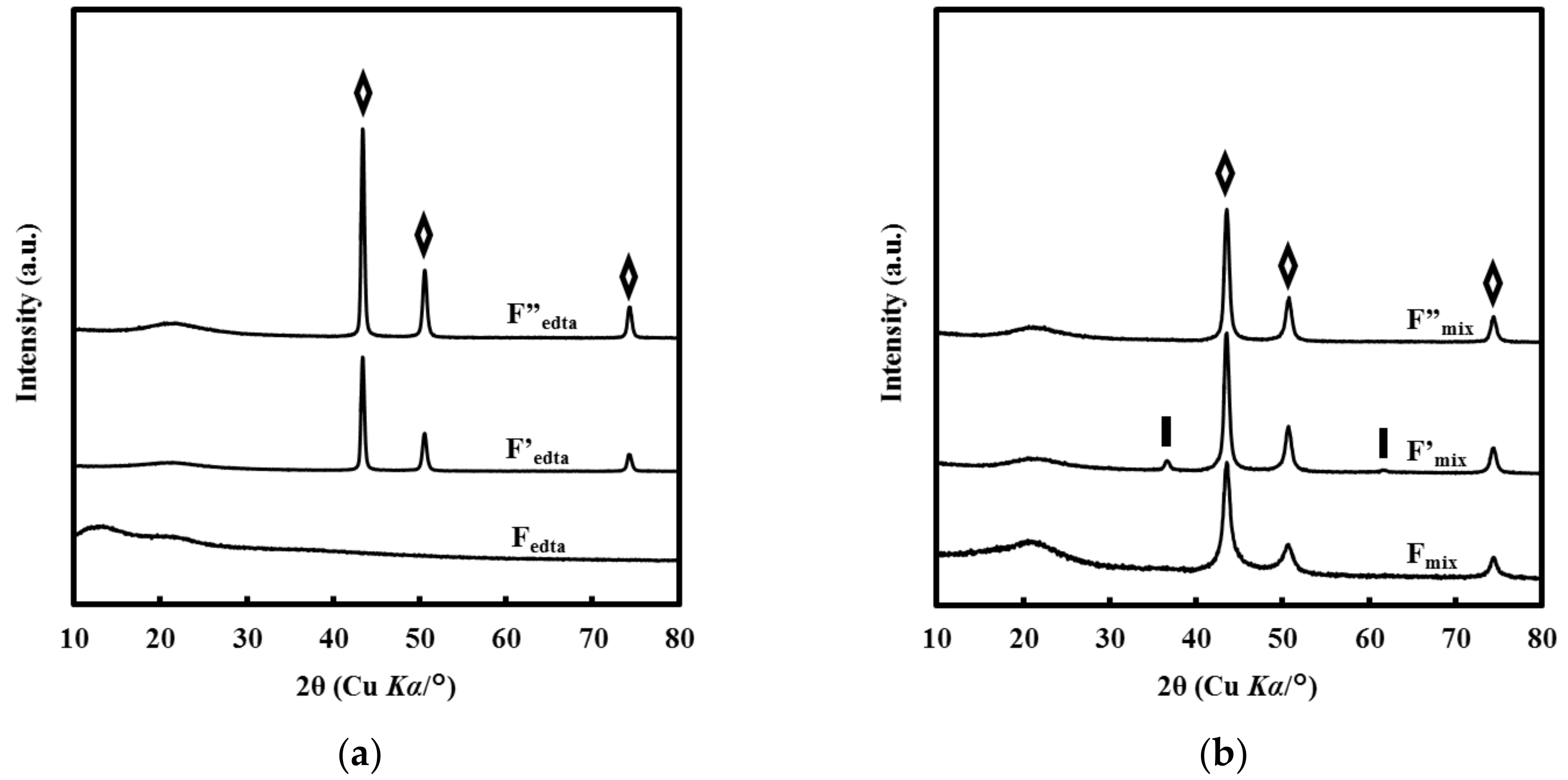 Coatings 08 00352 g001