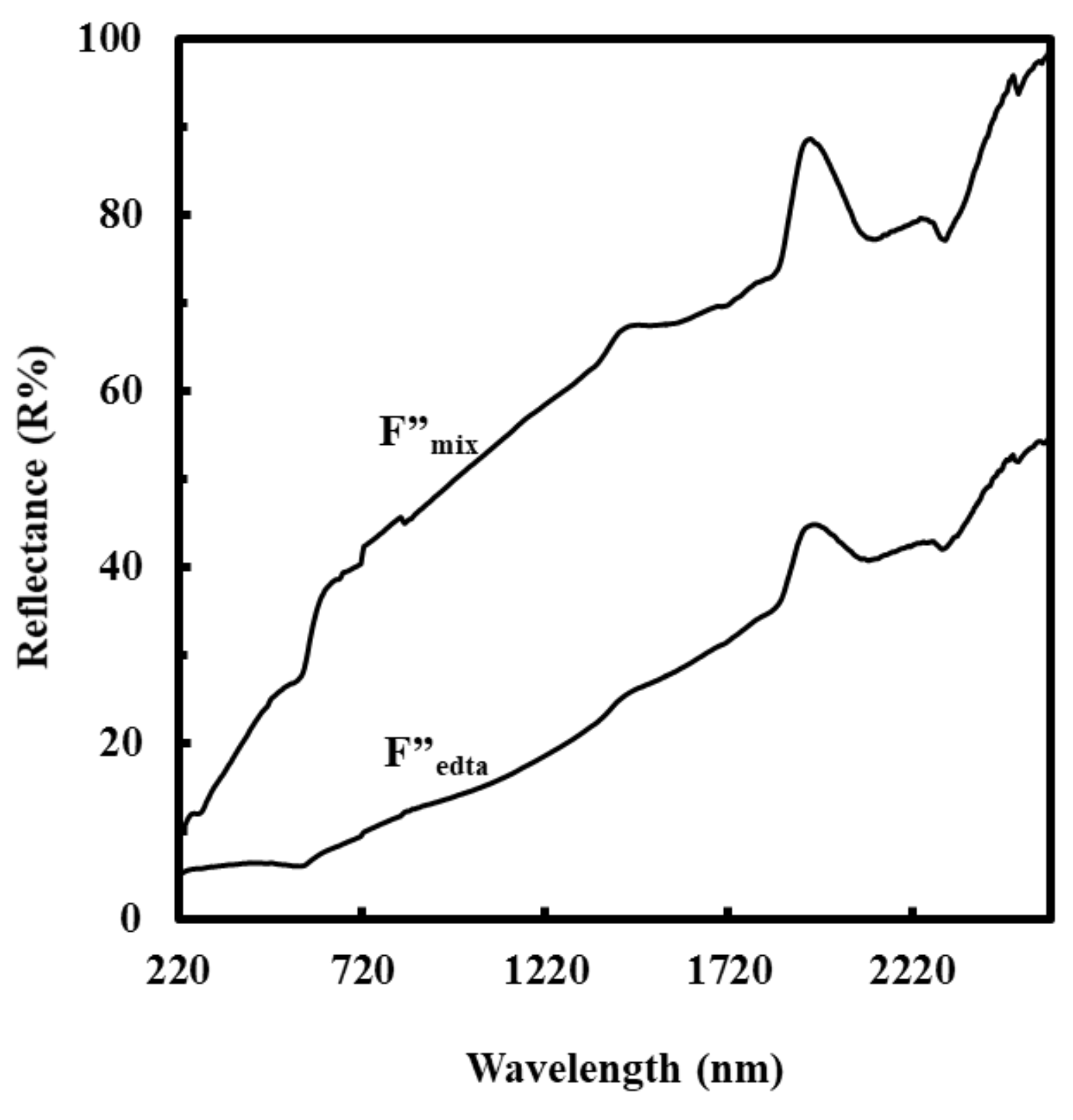Coatings 08 00352 g004
