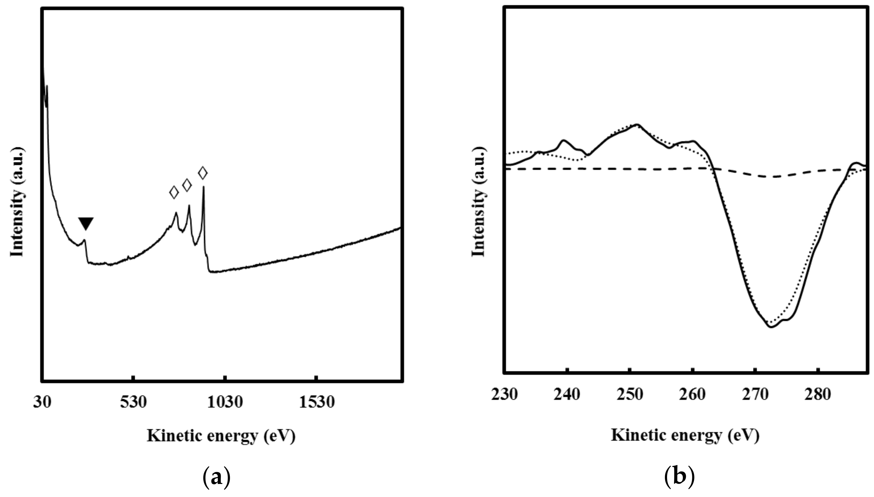 Coatings 08 00352 g005