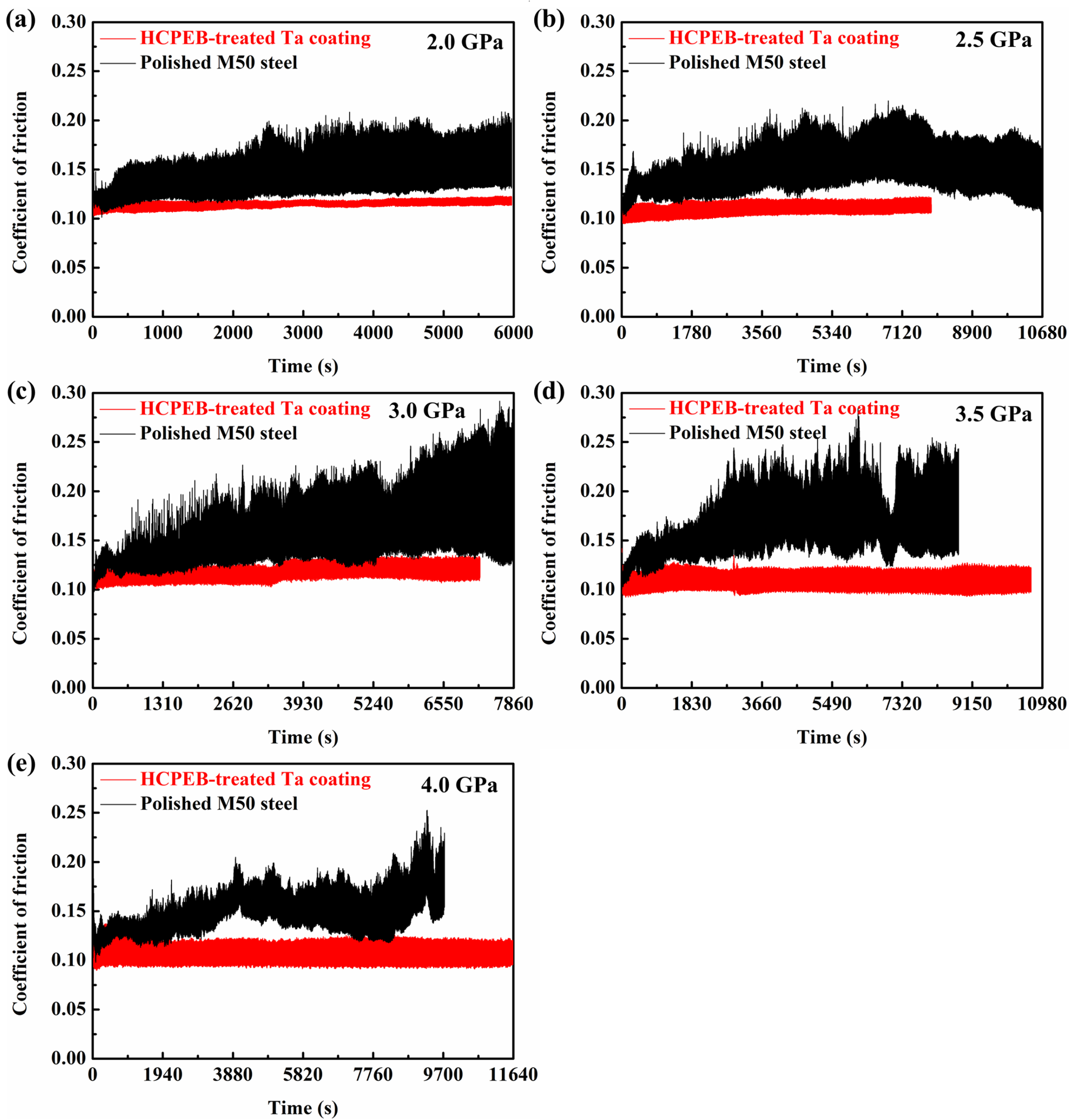 Coatings 08 00355 g005 Coatings 08 00355 g005