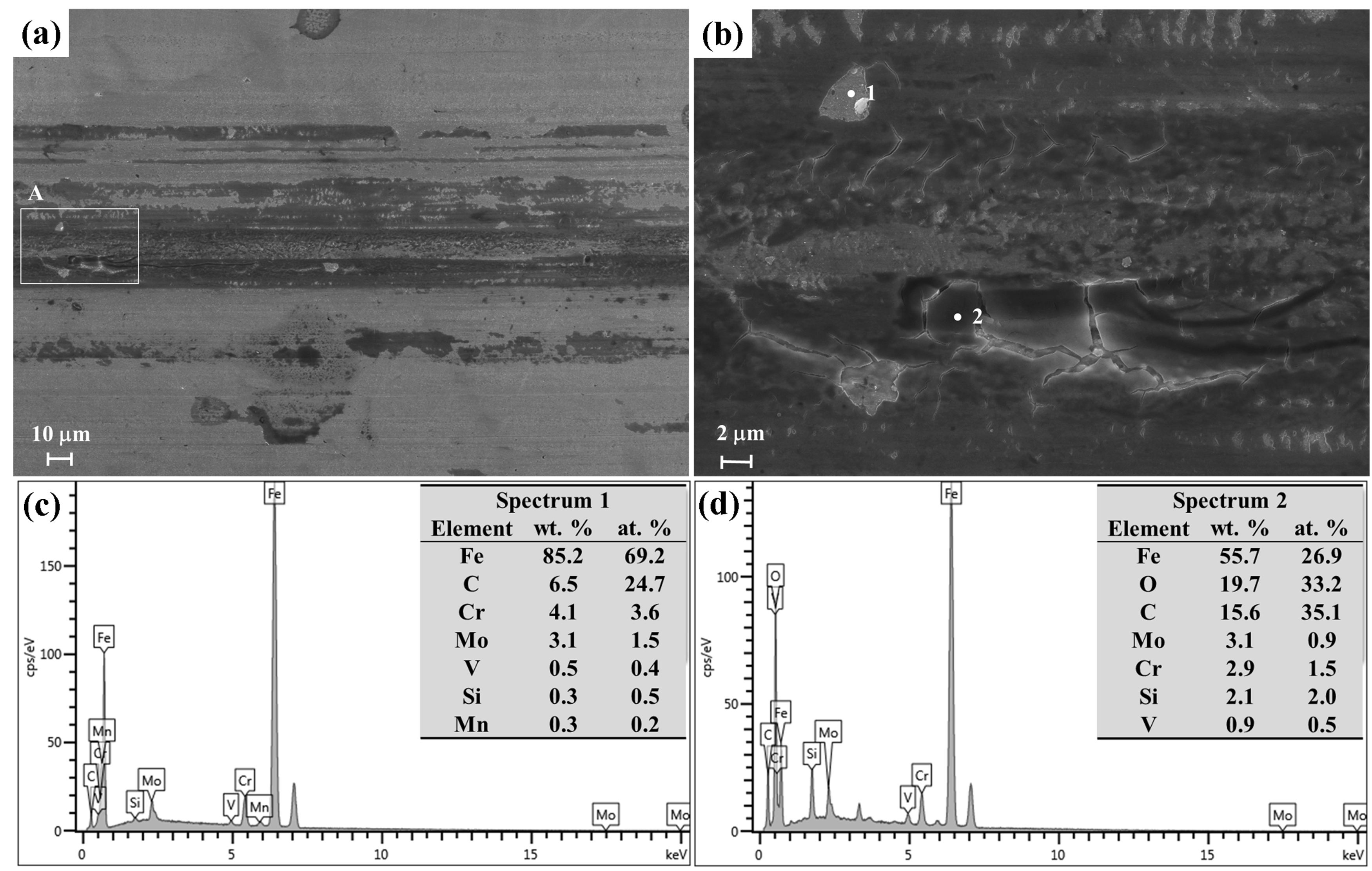 Coatings 08 00355 g006 Coatings 08 00355 g006