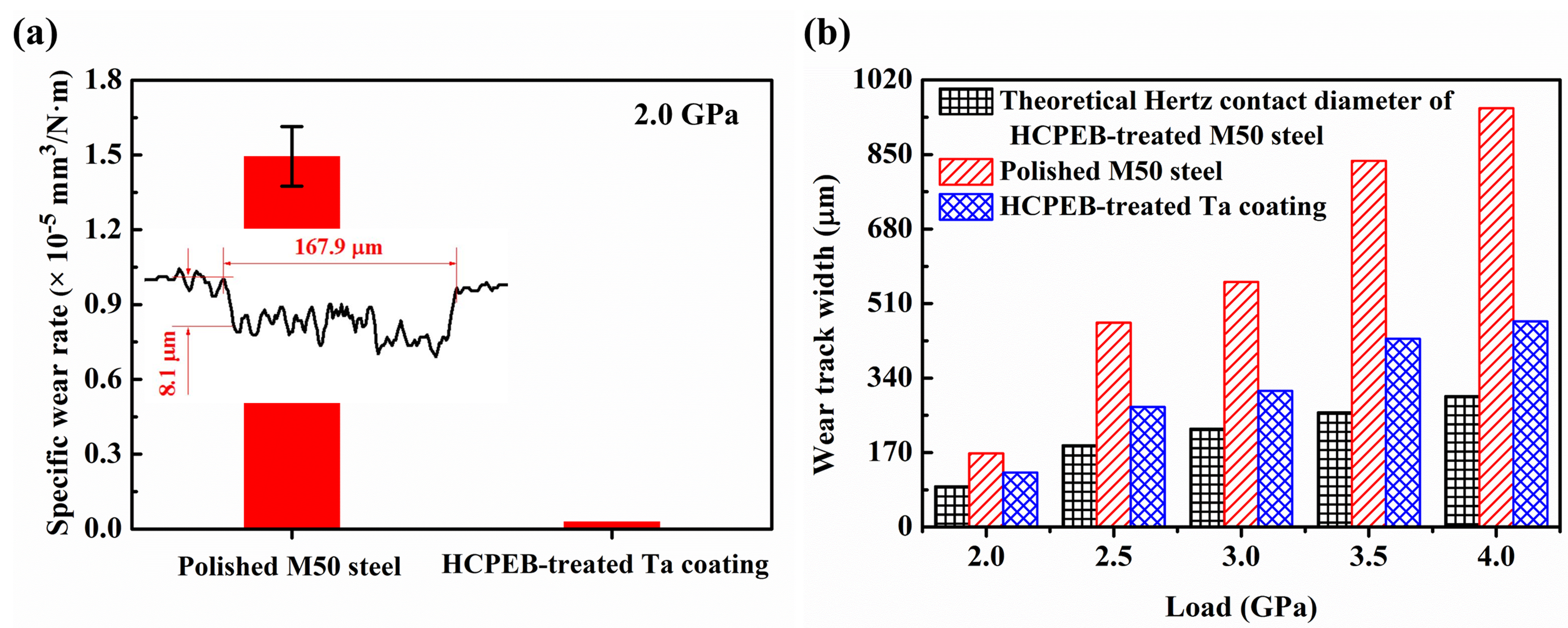 Coatings 08 00355 g010 Coatings 08 00355 g010