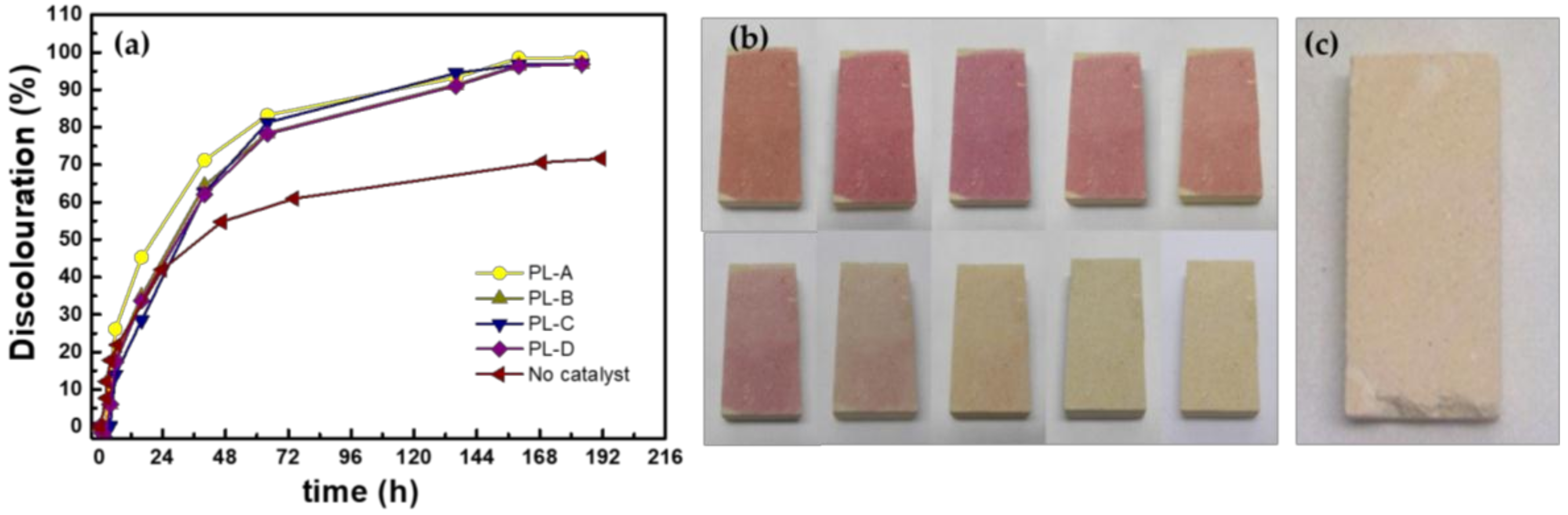 Coatings 08 00356 g009