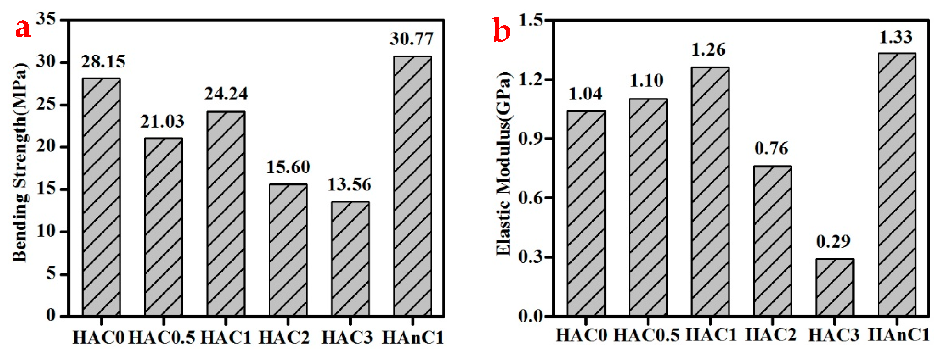 Coatings 08 00357 g006
