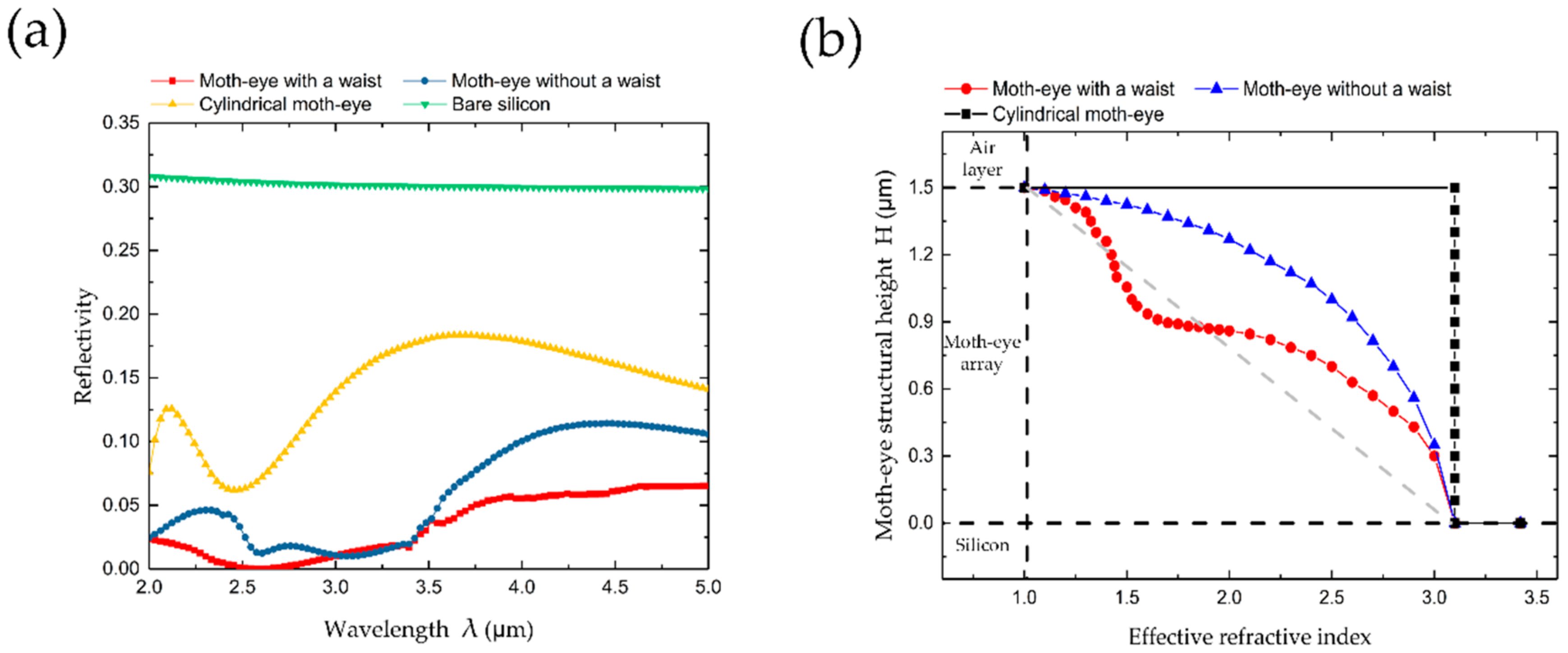 Coatings 08 00360 g002