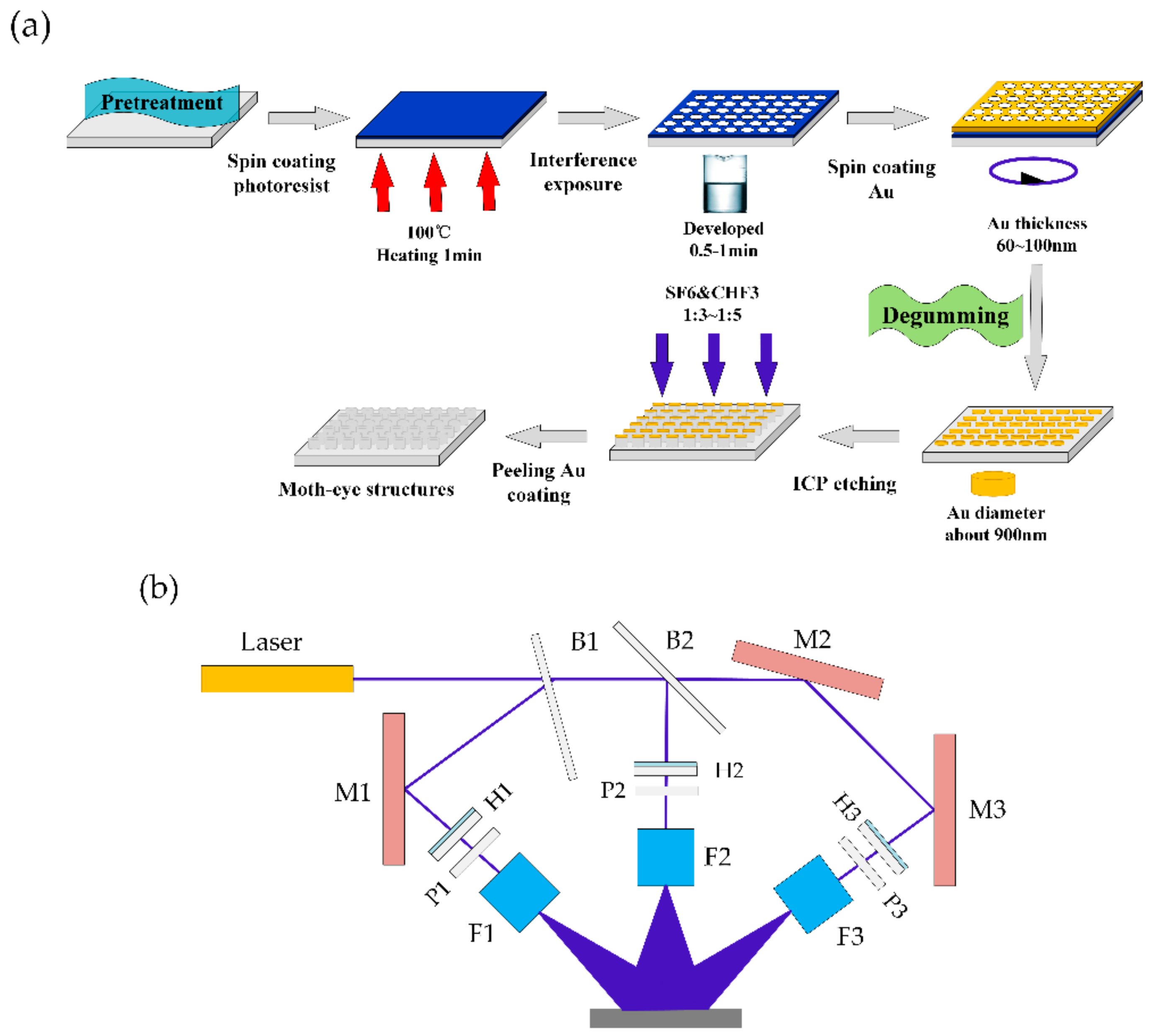 Coatings 08 00360 g006