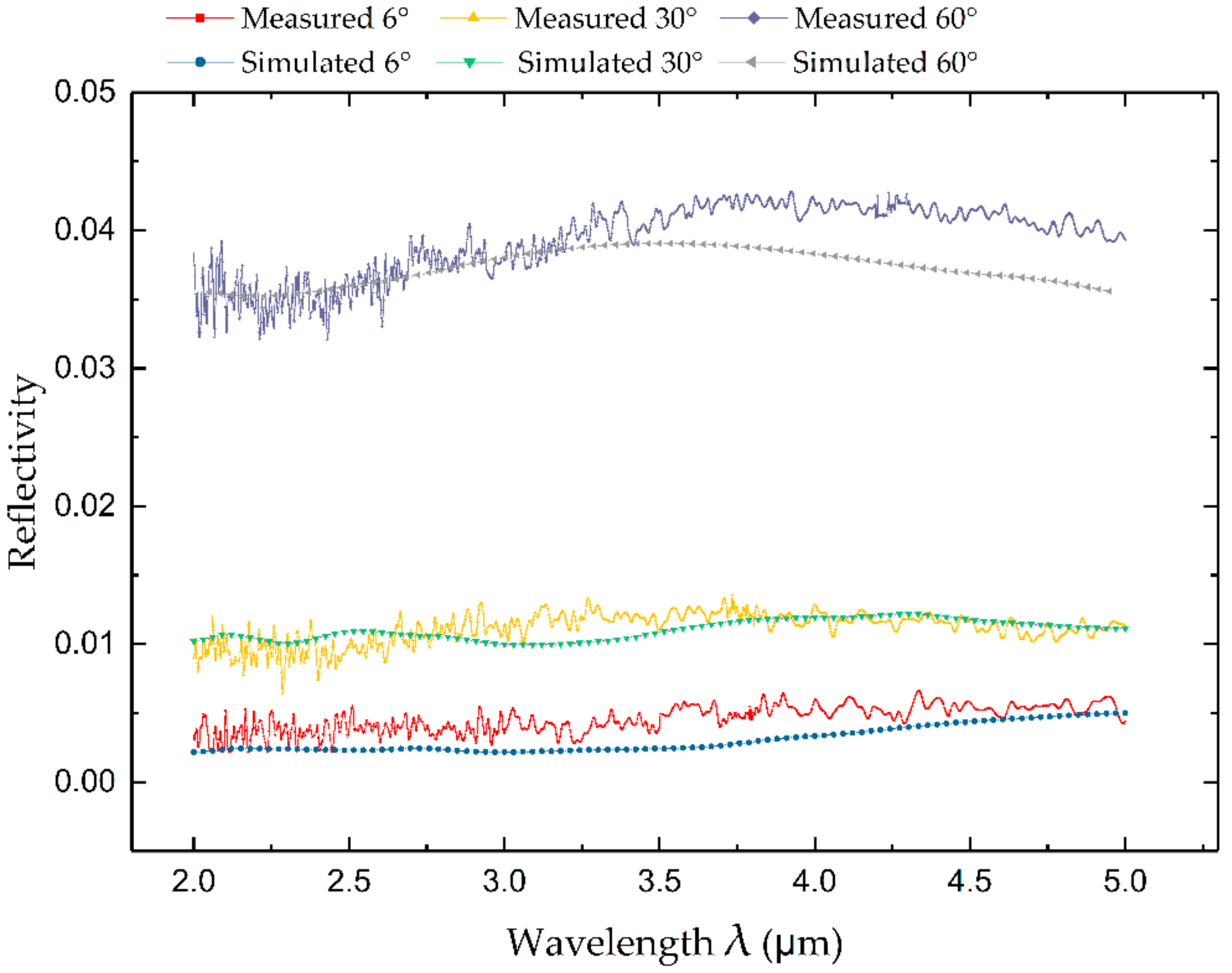 Coatings 08 00360 g008