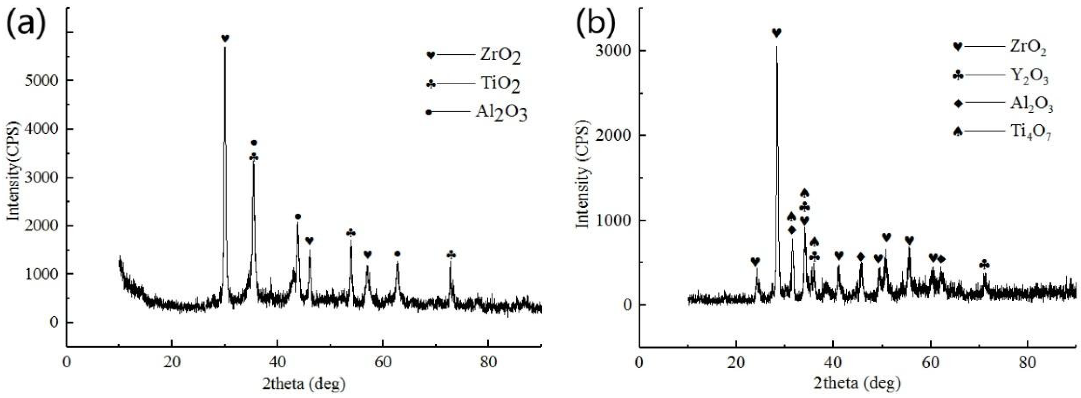 Coatings 08 00361 g005