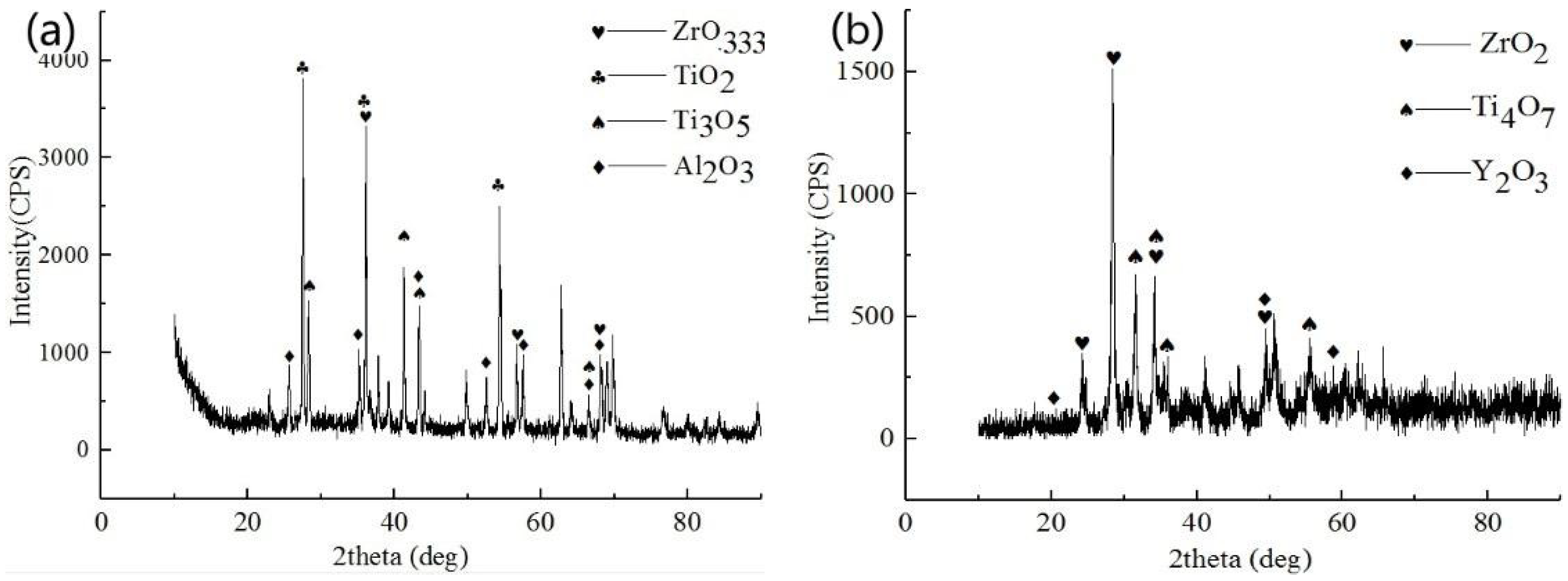 Coatings 08 00361 g011