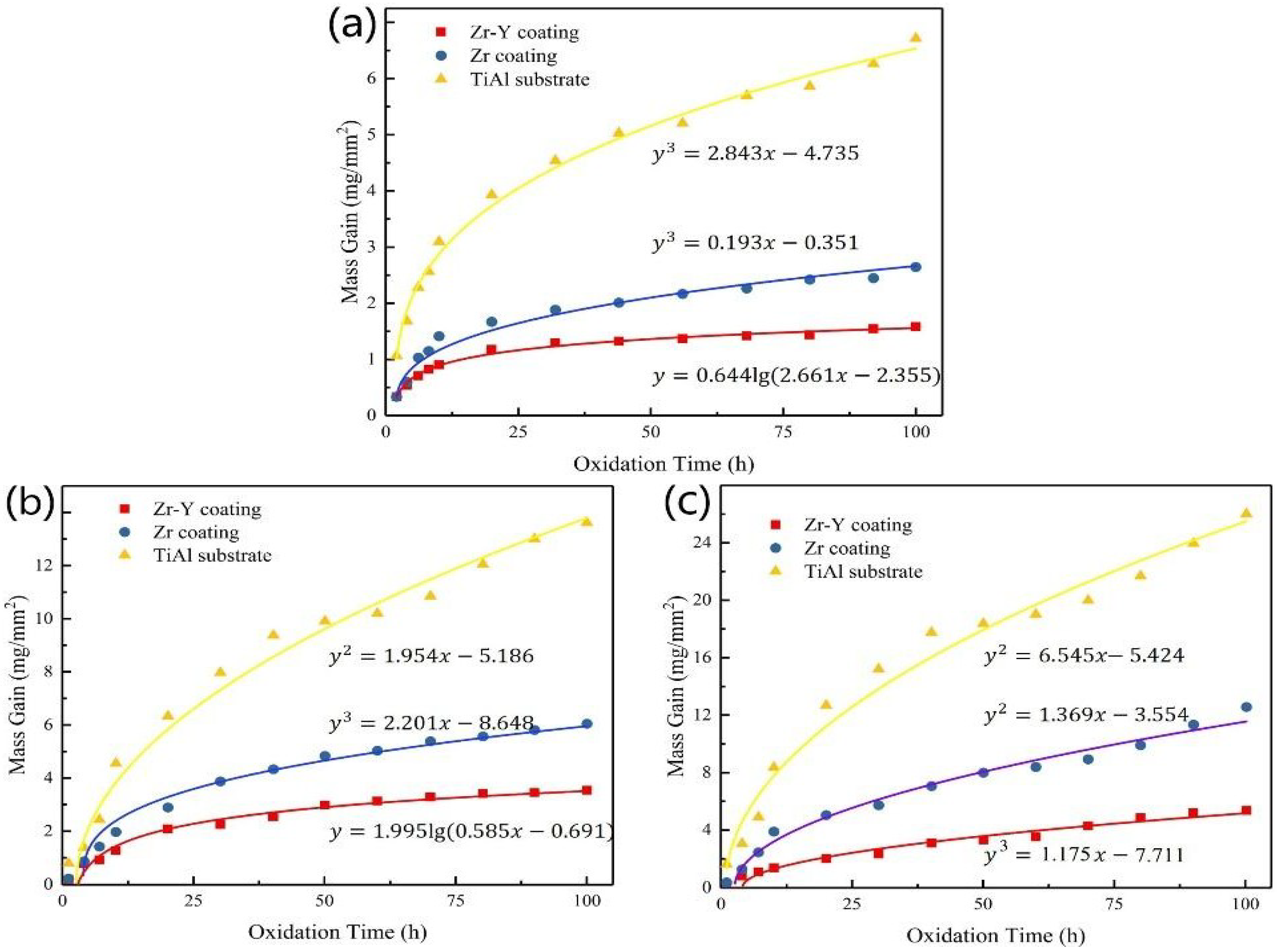 Coatings 08 00361 g014