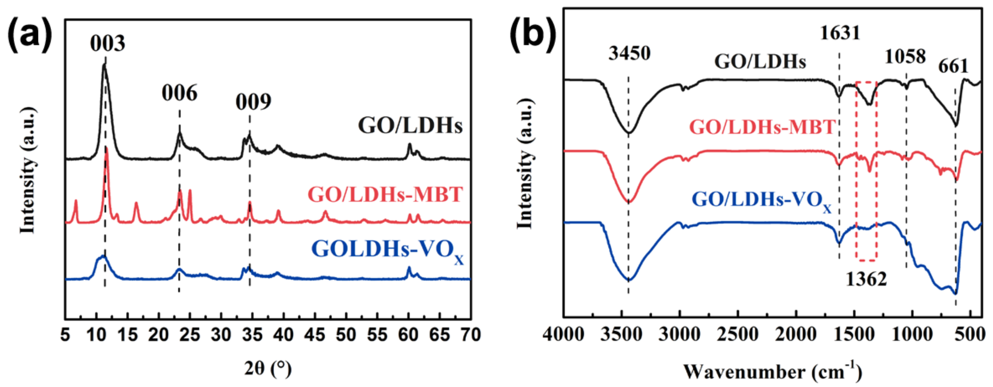 Coatings 08 00365 g002