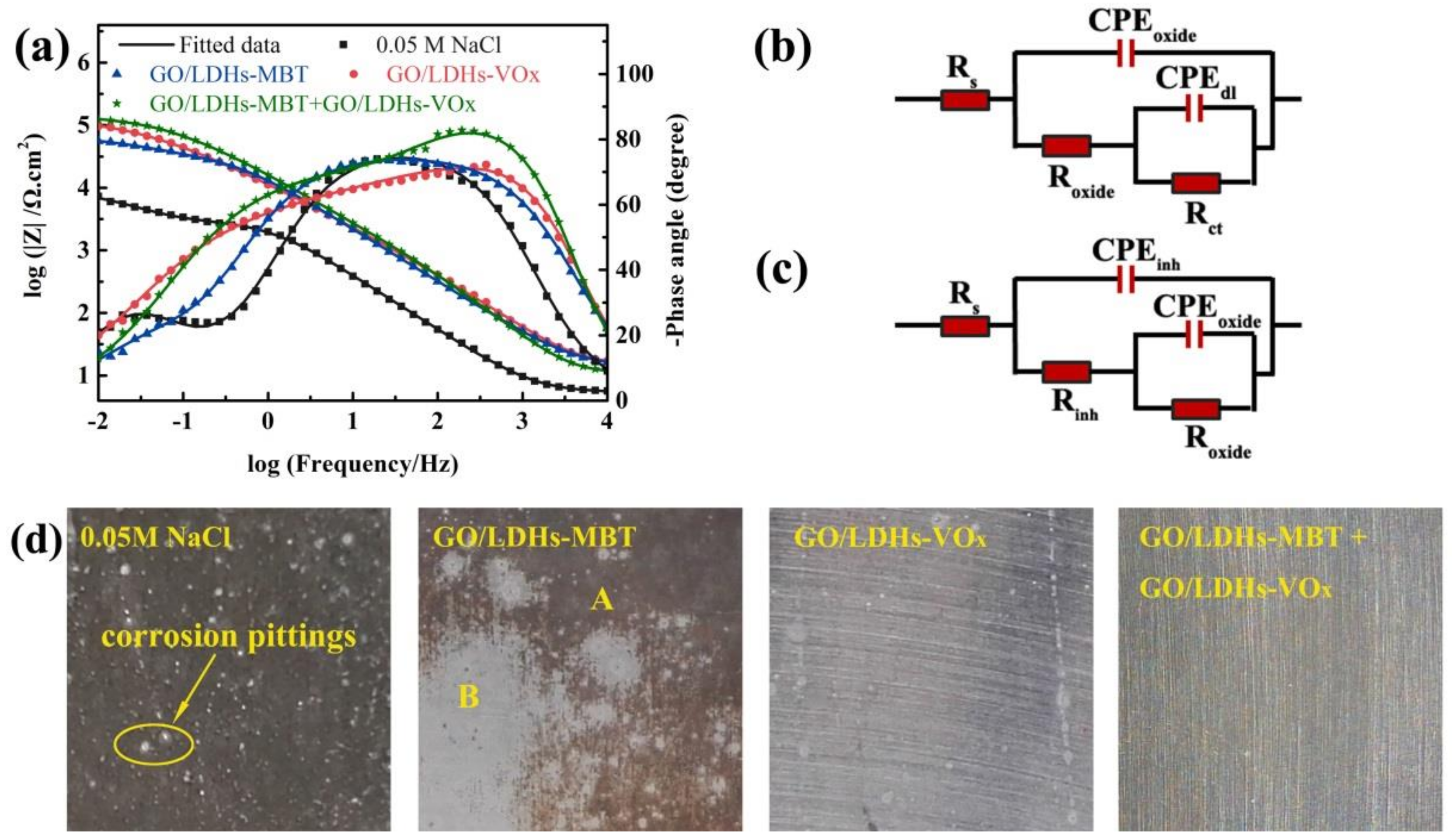Coatings 08 00365 g005