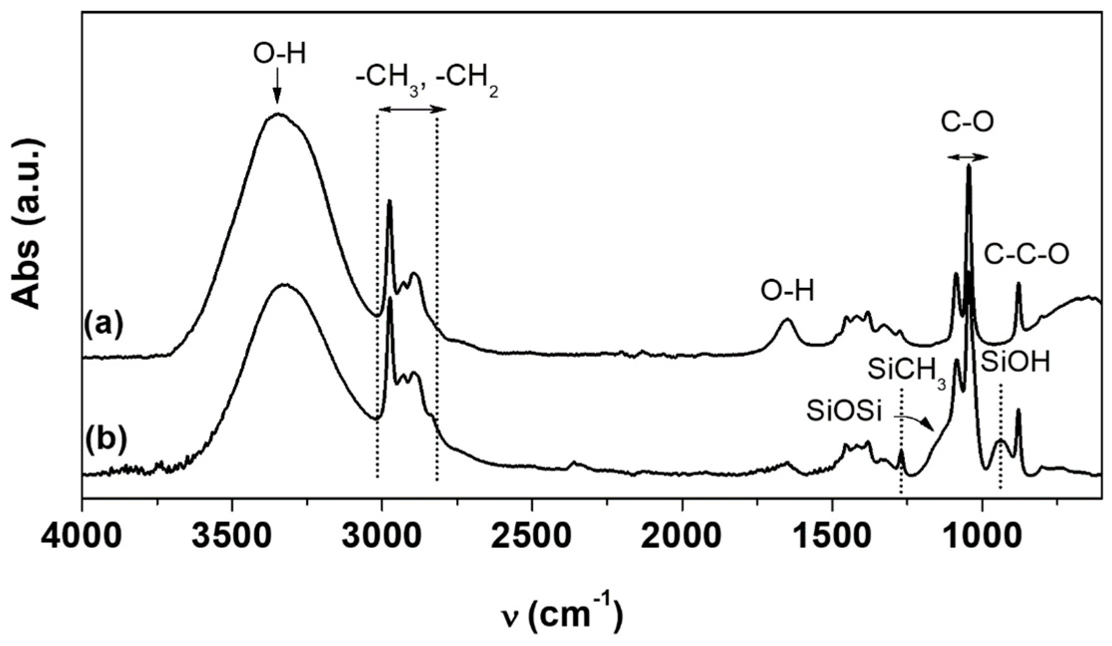 Coatings 08 00368 g002