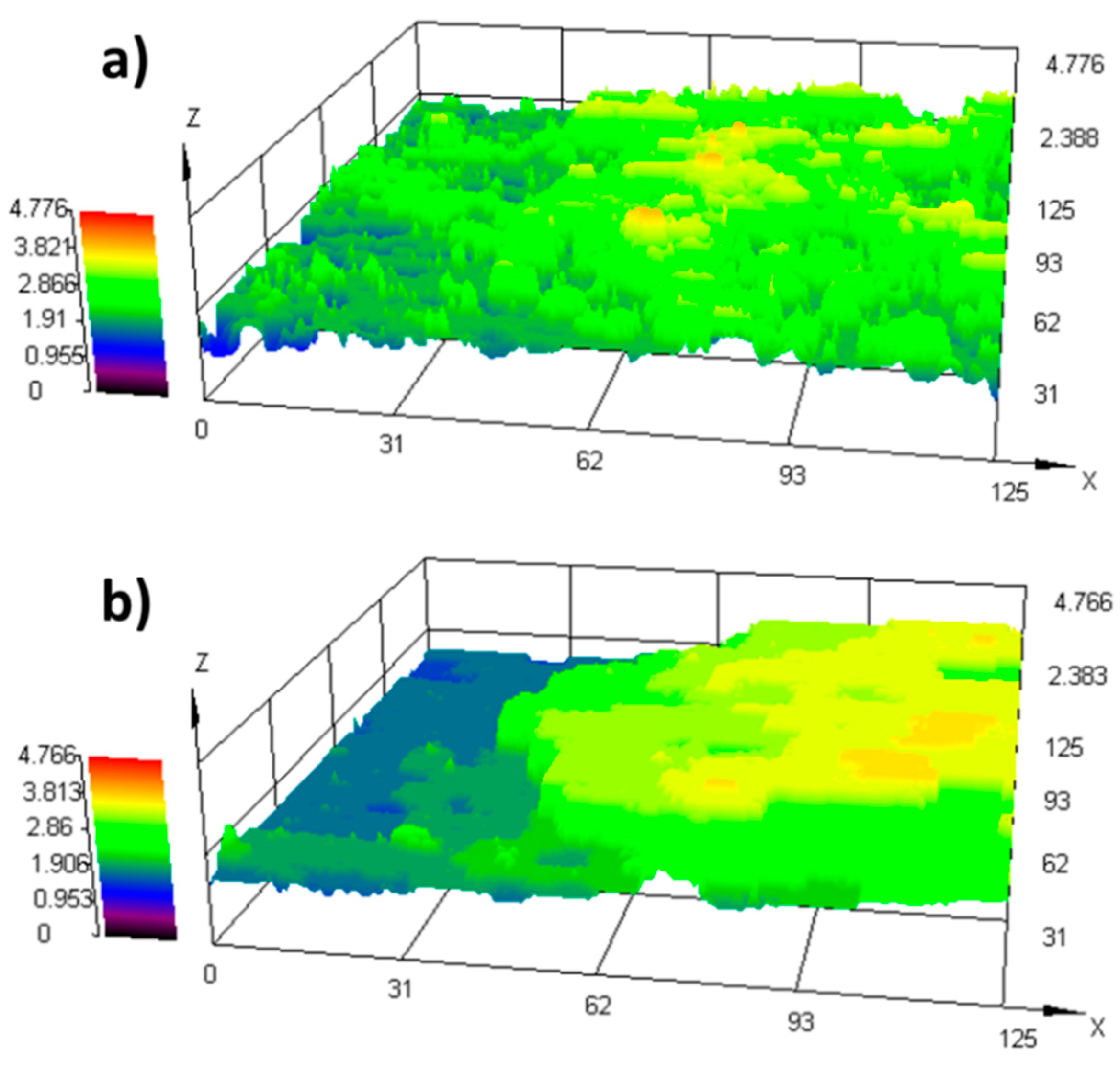 Coatings 08 00368 g004a