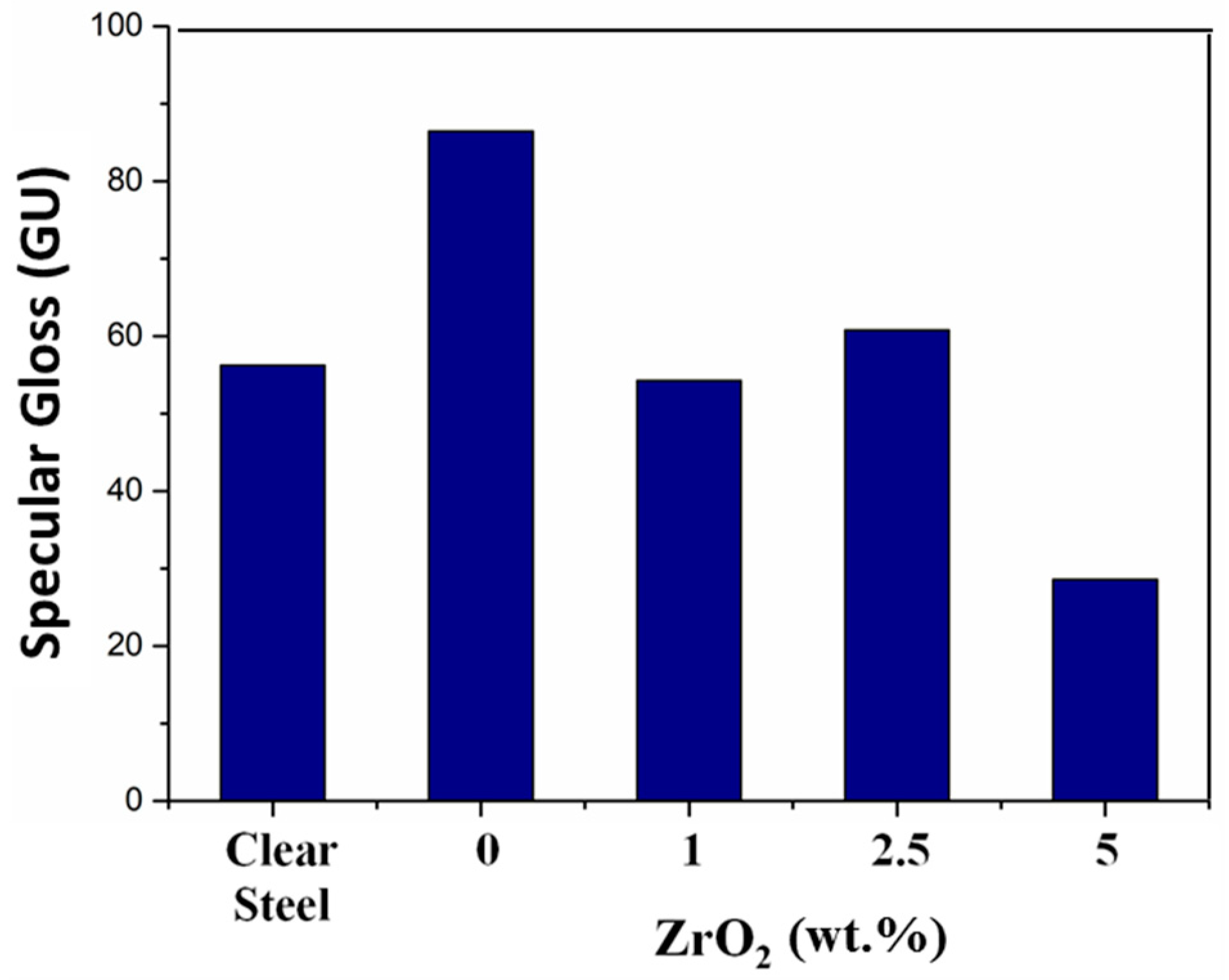 Coatings 08 00368 g008