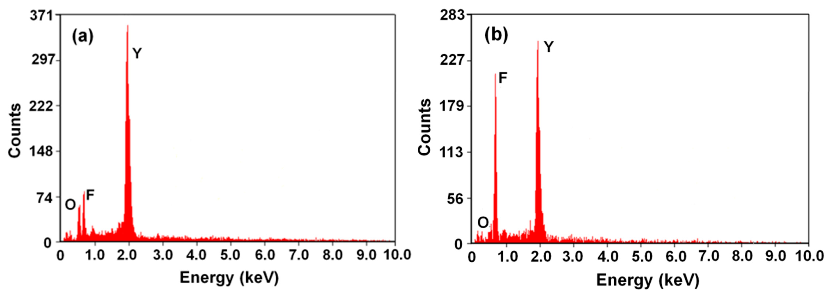 Coatings 08 00373 g003