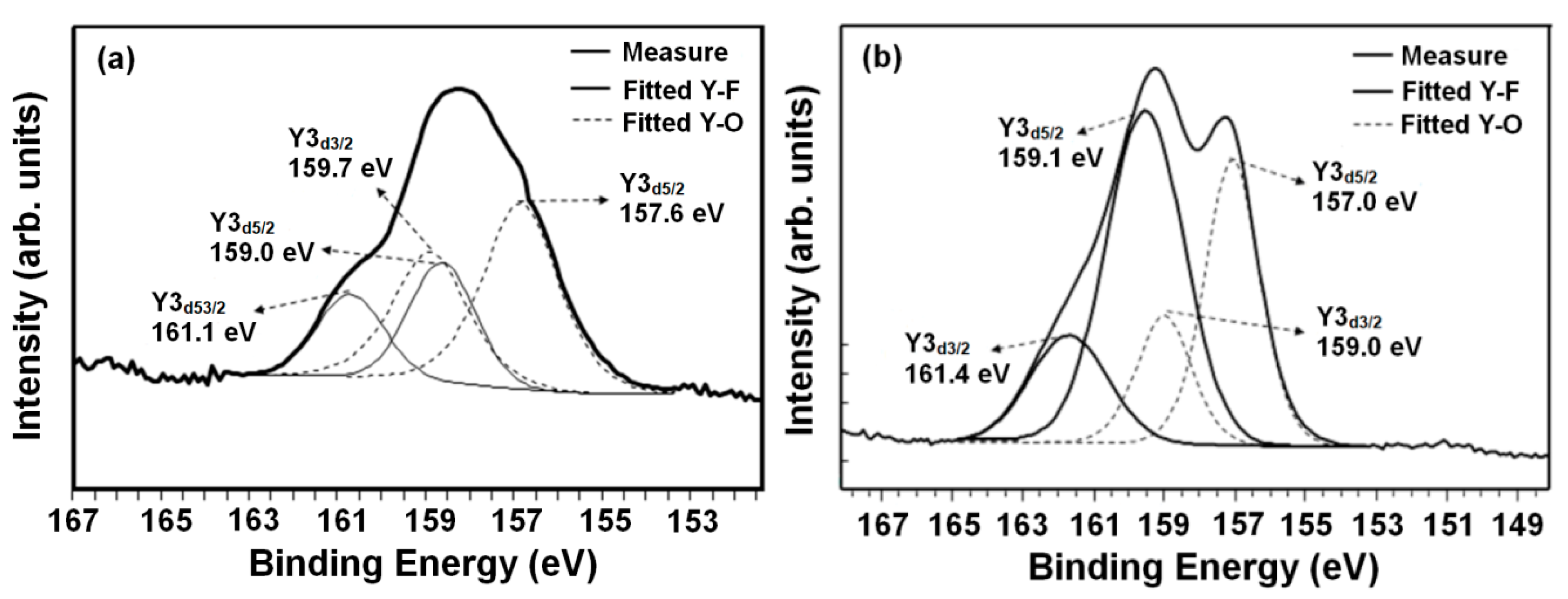 Coatings 08 00373 g006