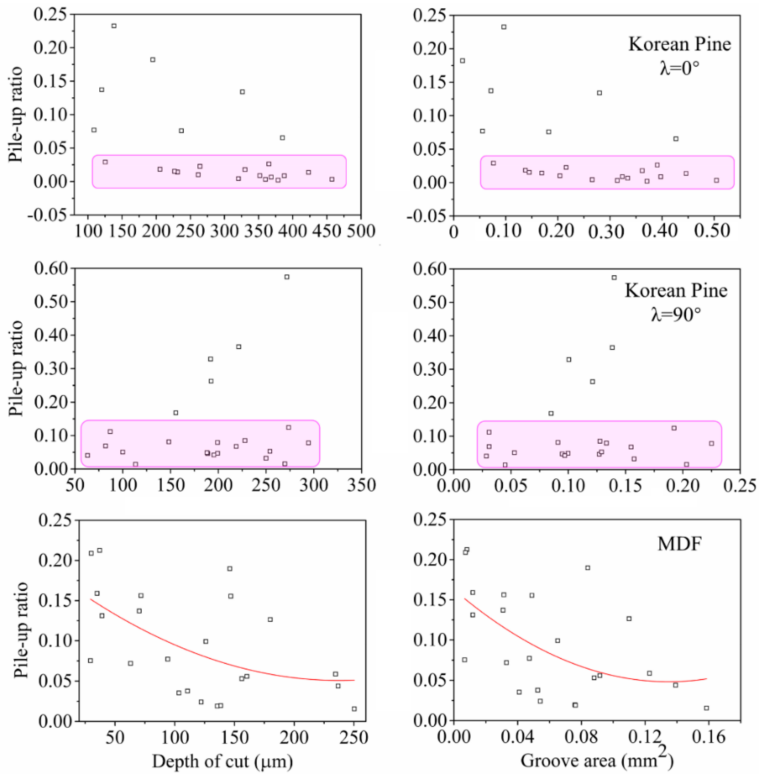 Coatings 08 00416 g009