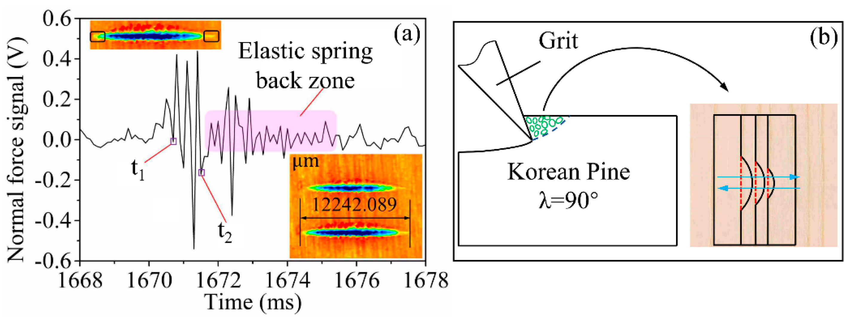 Coatings 08 00416 g011