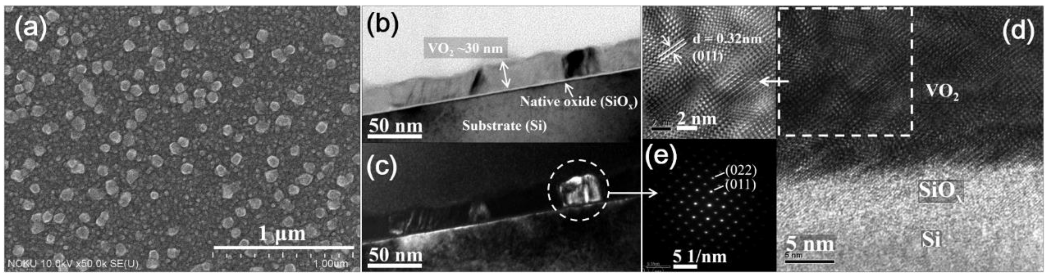 Coatings 08 00431 g002