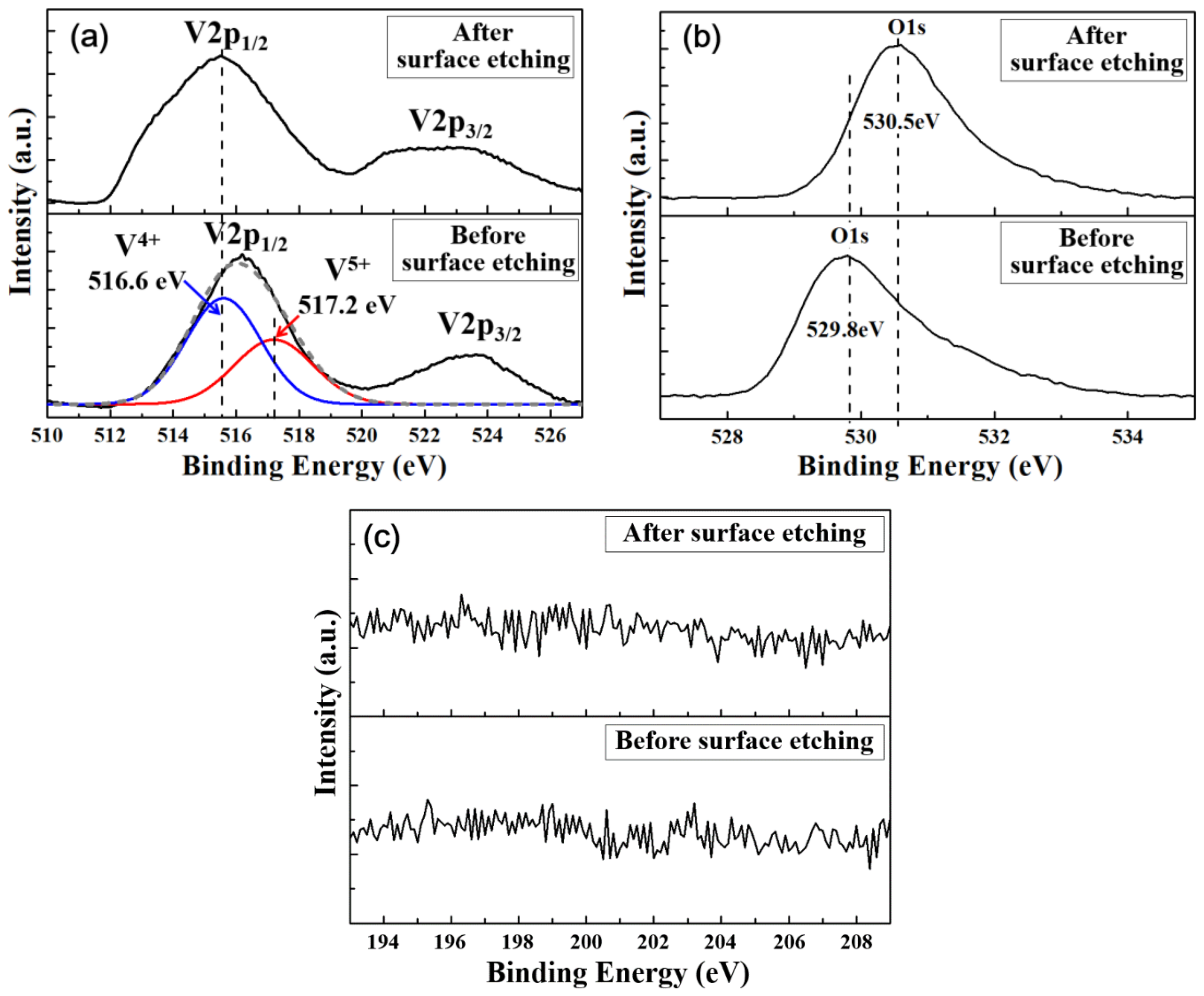 Coatings 08 00431 g003