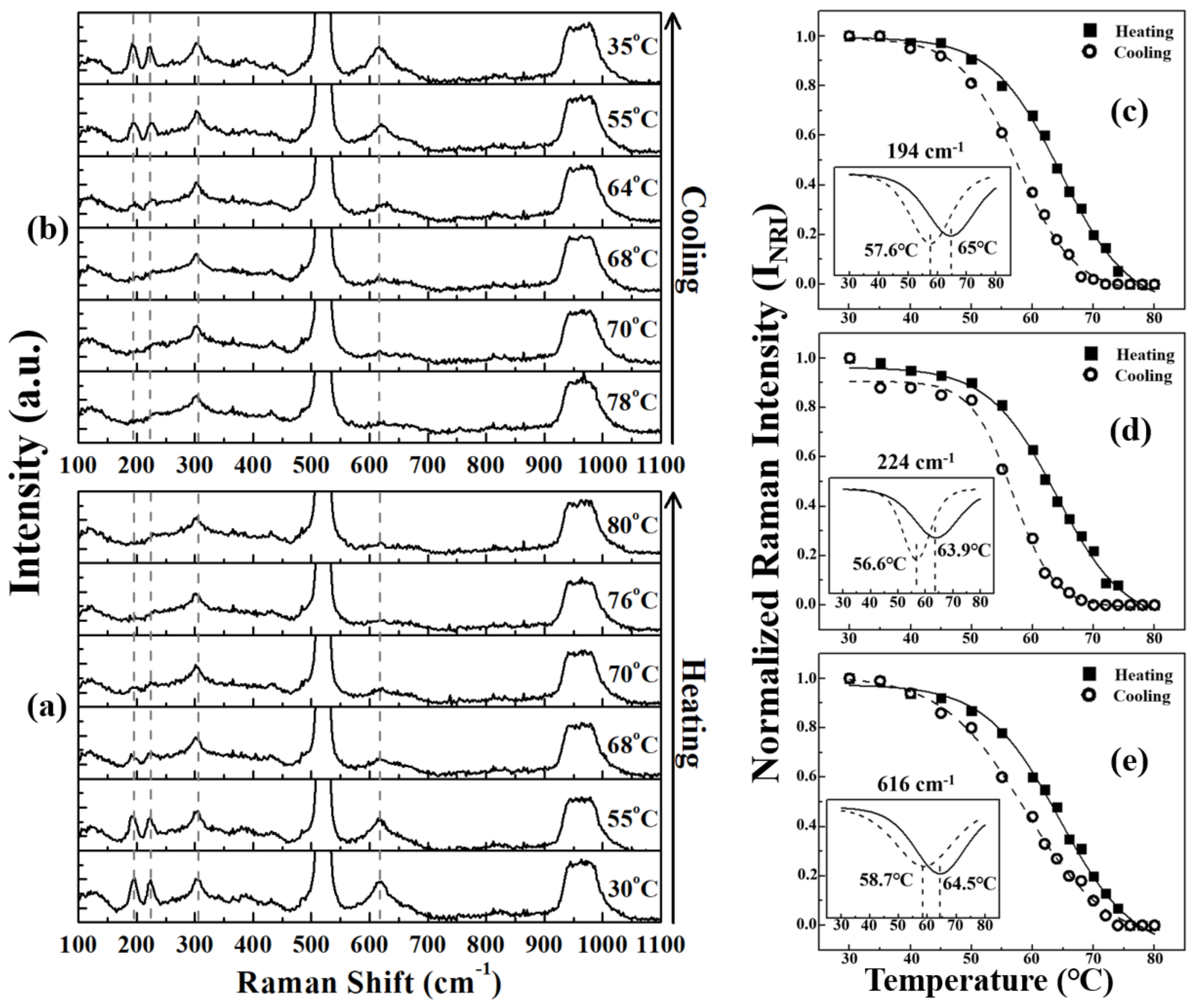 Coatings 08 00431 g004