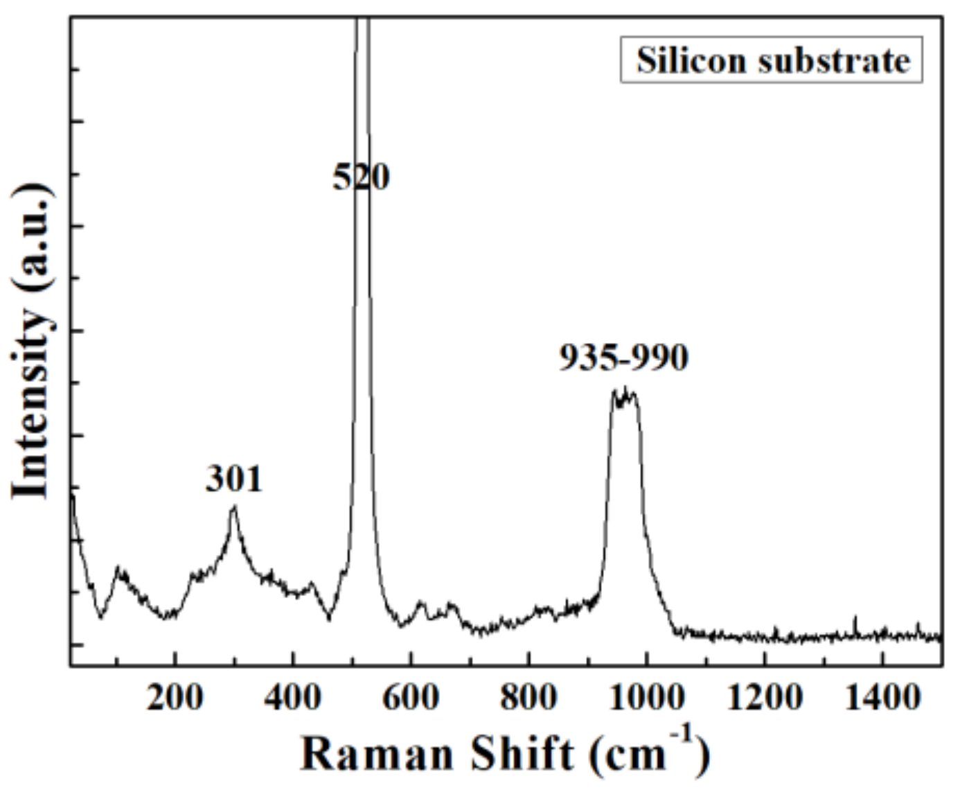 Coatings 08 00431 g005
