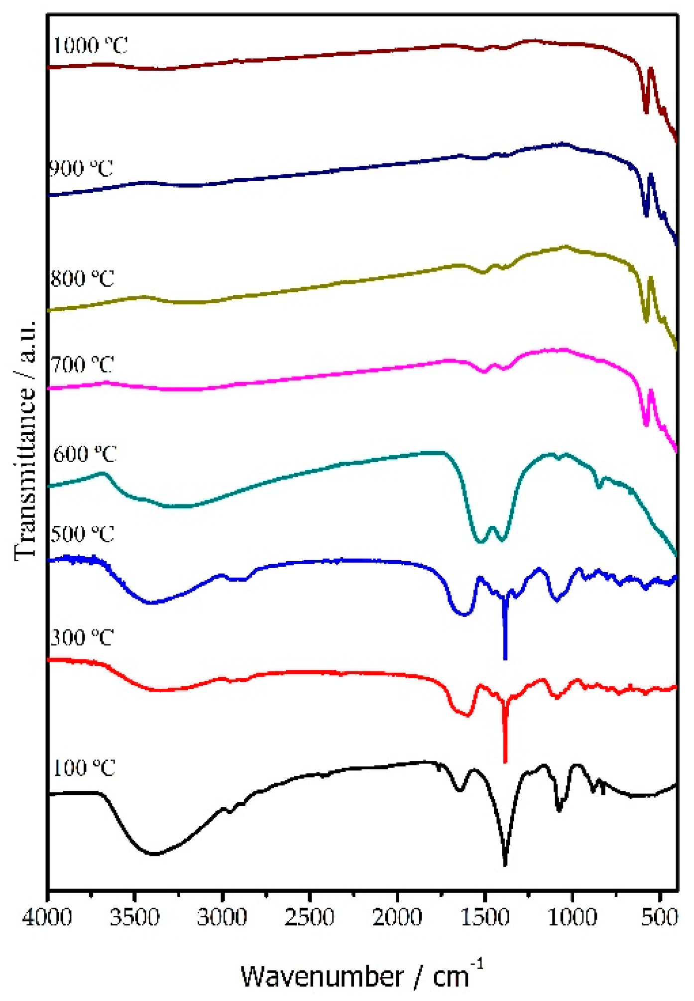 Coatings 08 00434 g001