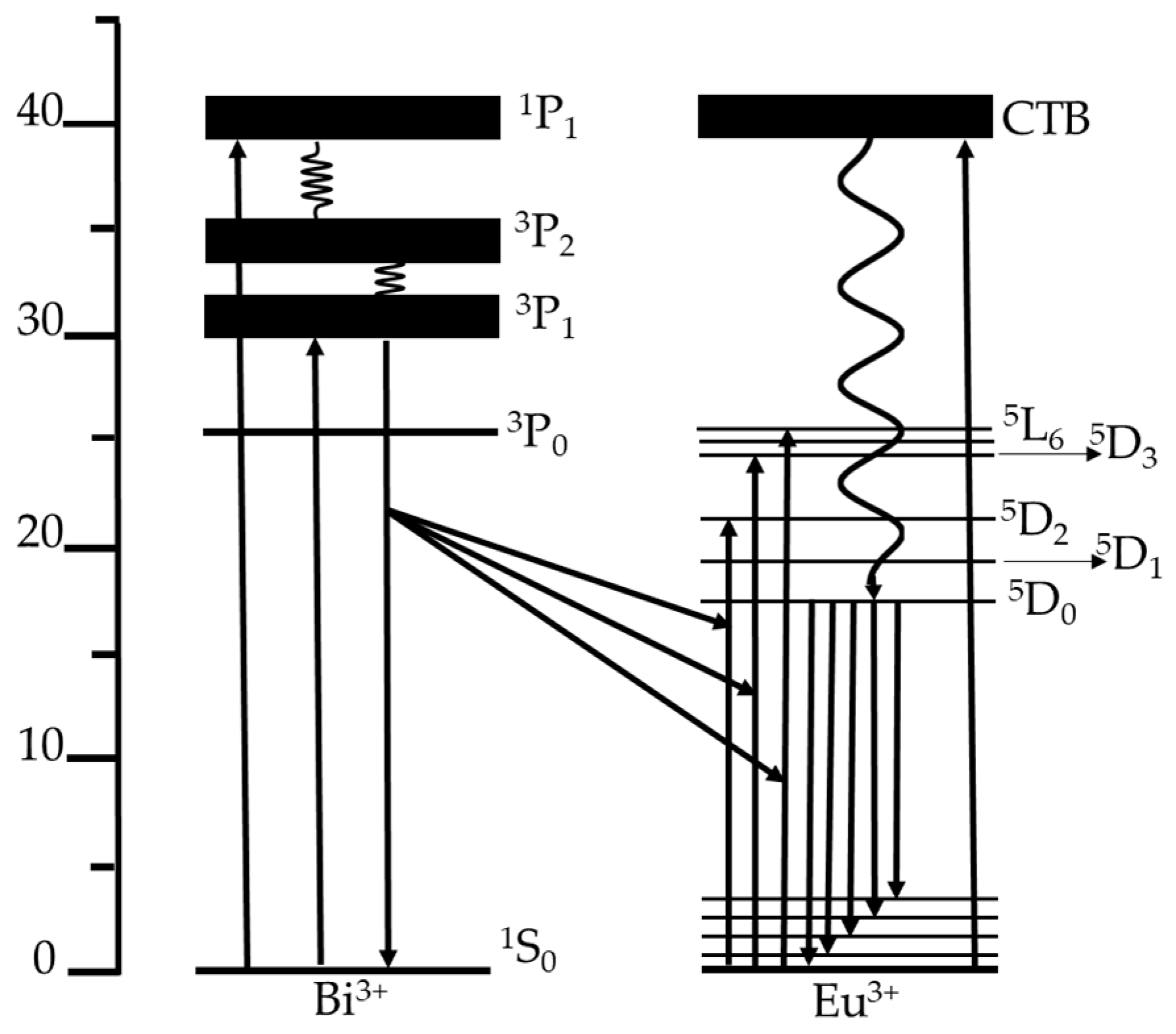 Coatings 08 00434 g007