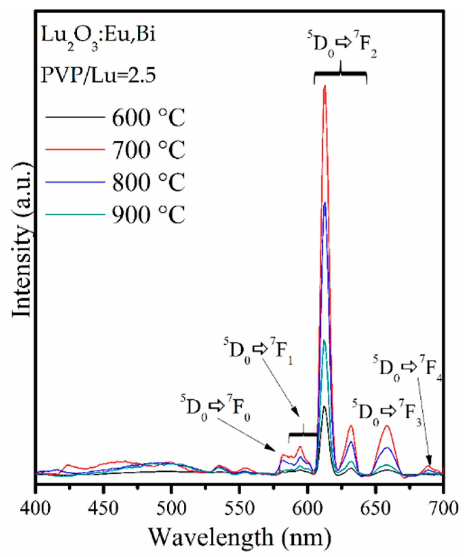 Coatings 08 00434 g008