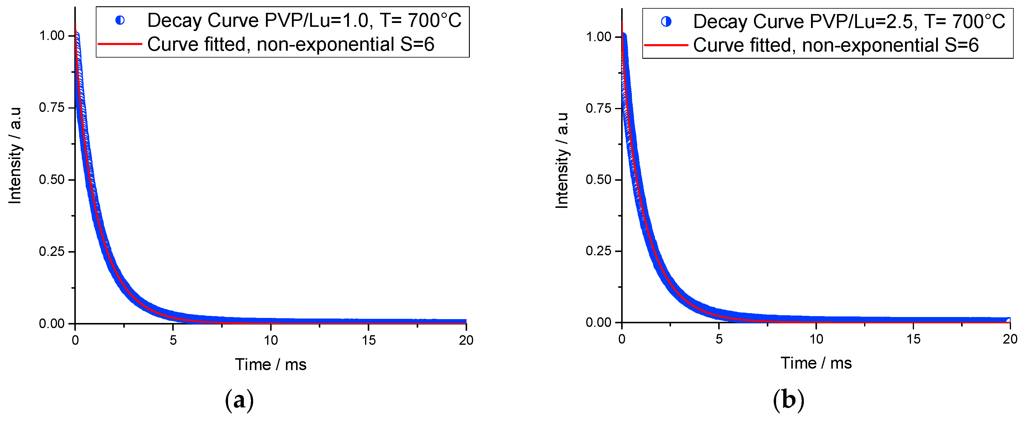 Coatings 08 00434 g009a