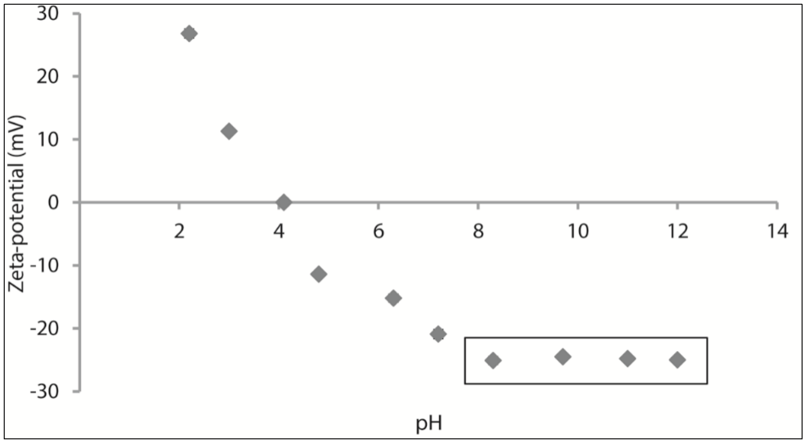 Coatings 08 00435 g001 Coatings 08 00435 g001