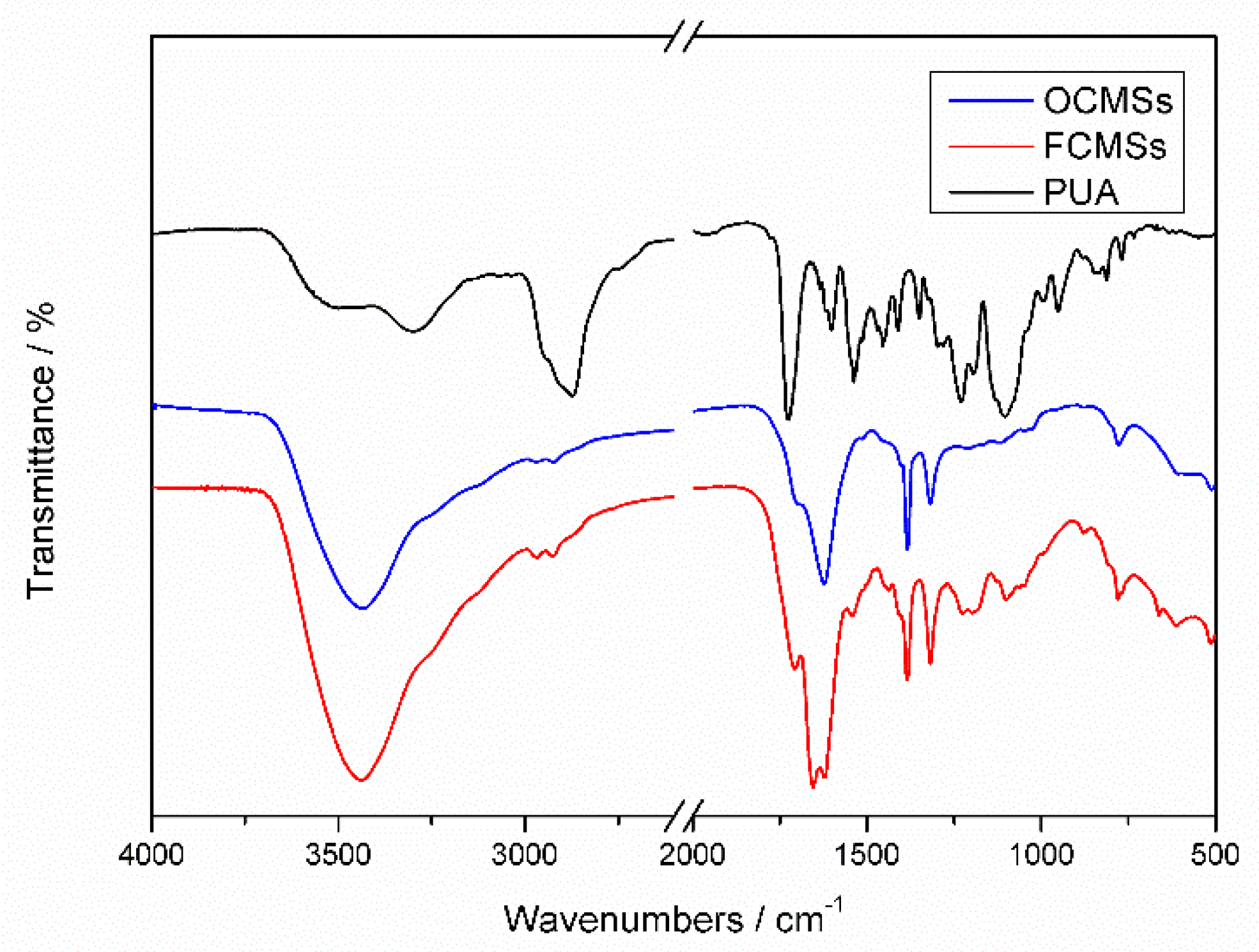 Coatings 08 00439 g002