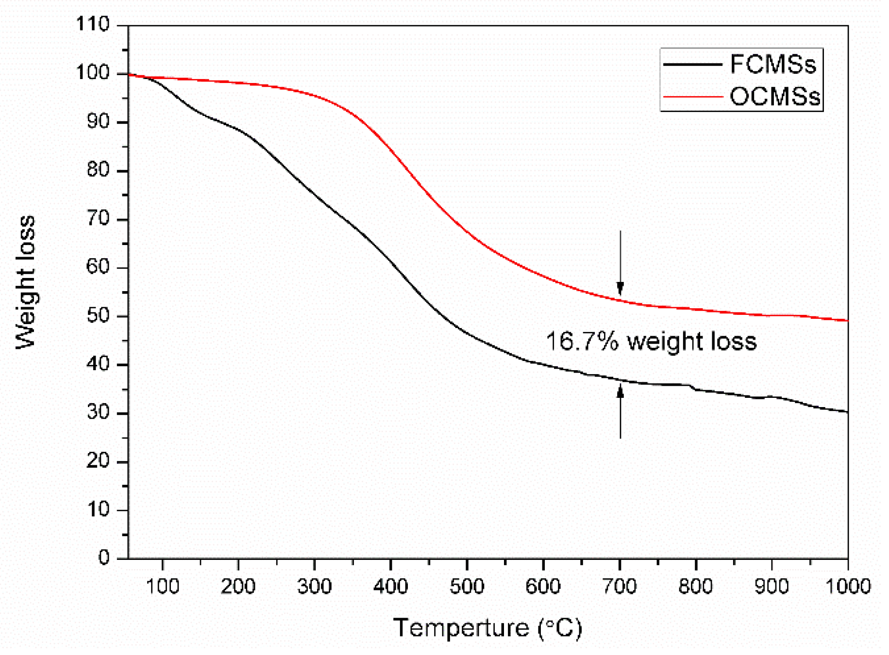 Coatings 08 00439 g005