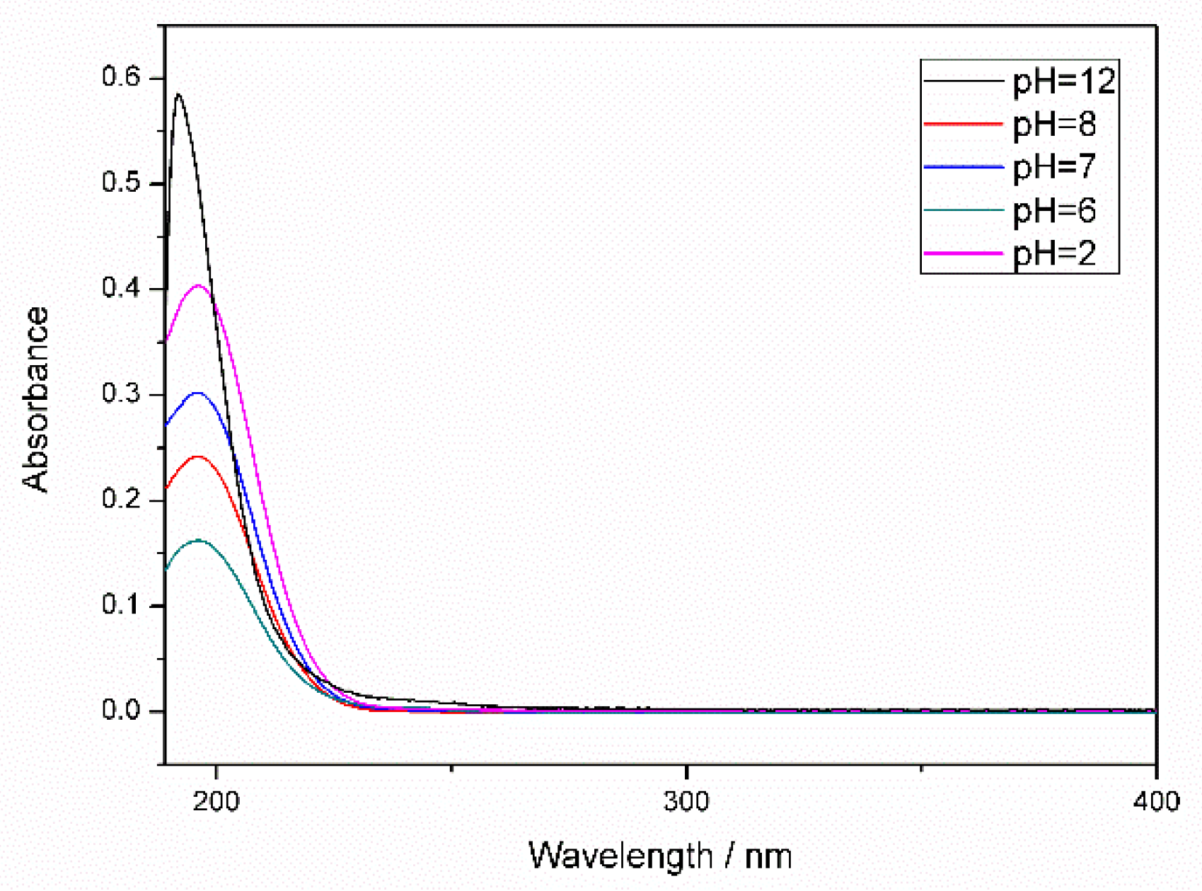 Coatings 08 00439 g009