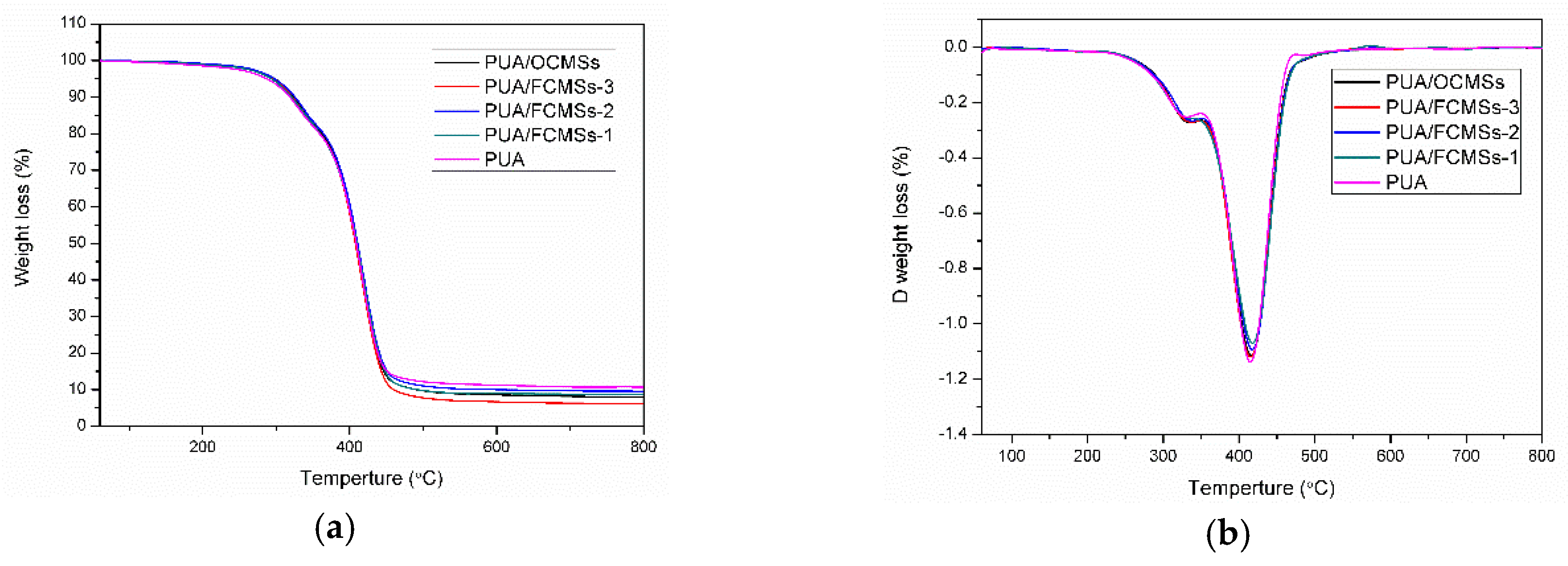 Coatings 08 00439 g010