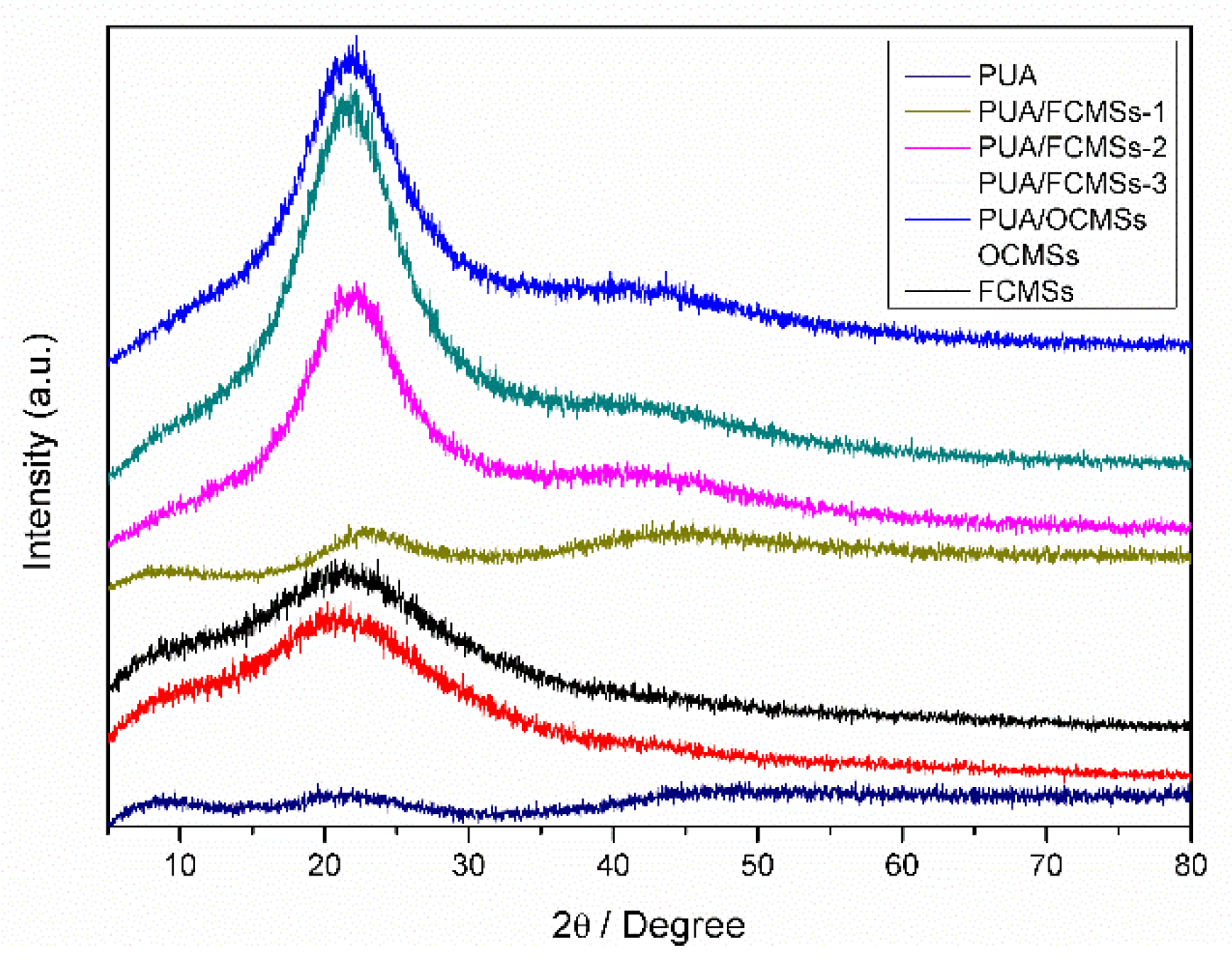 Coatings 08 00439 g012
