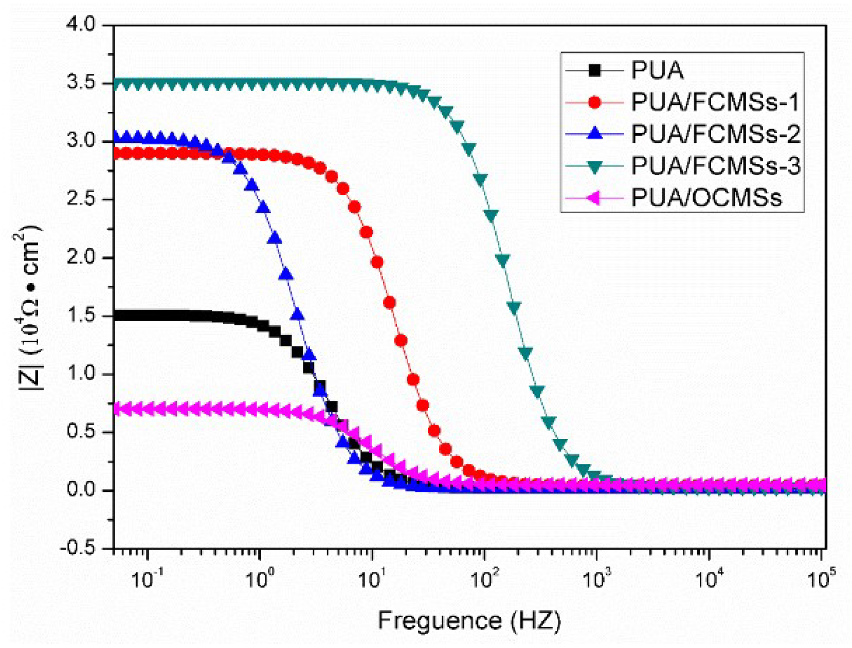 Coatings 08 00439 g015