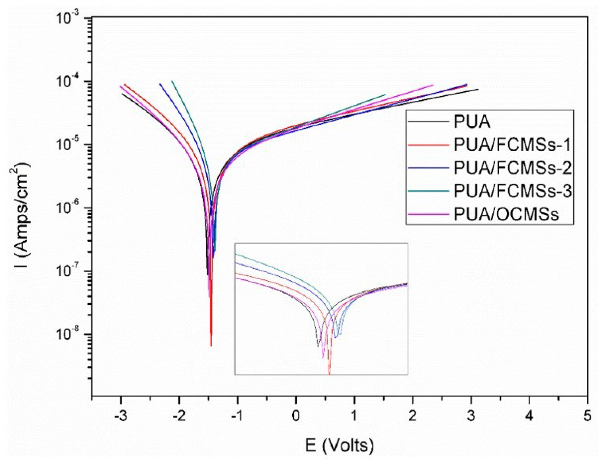 Coatings 08 00439 g016