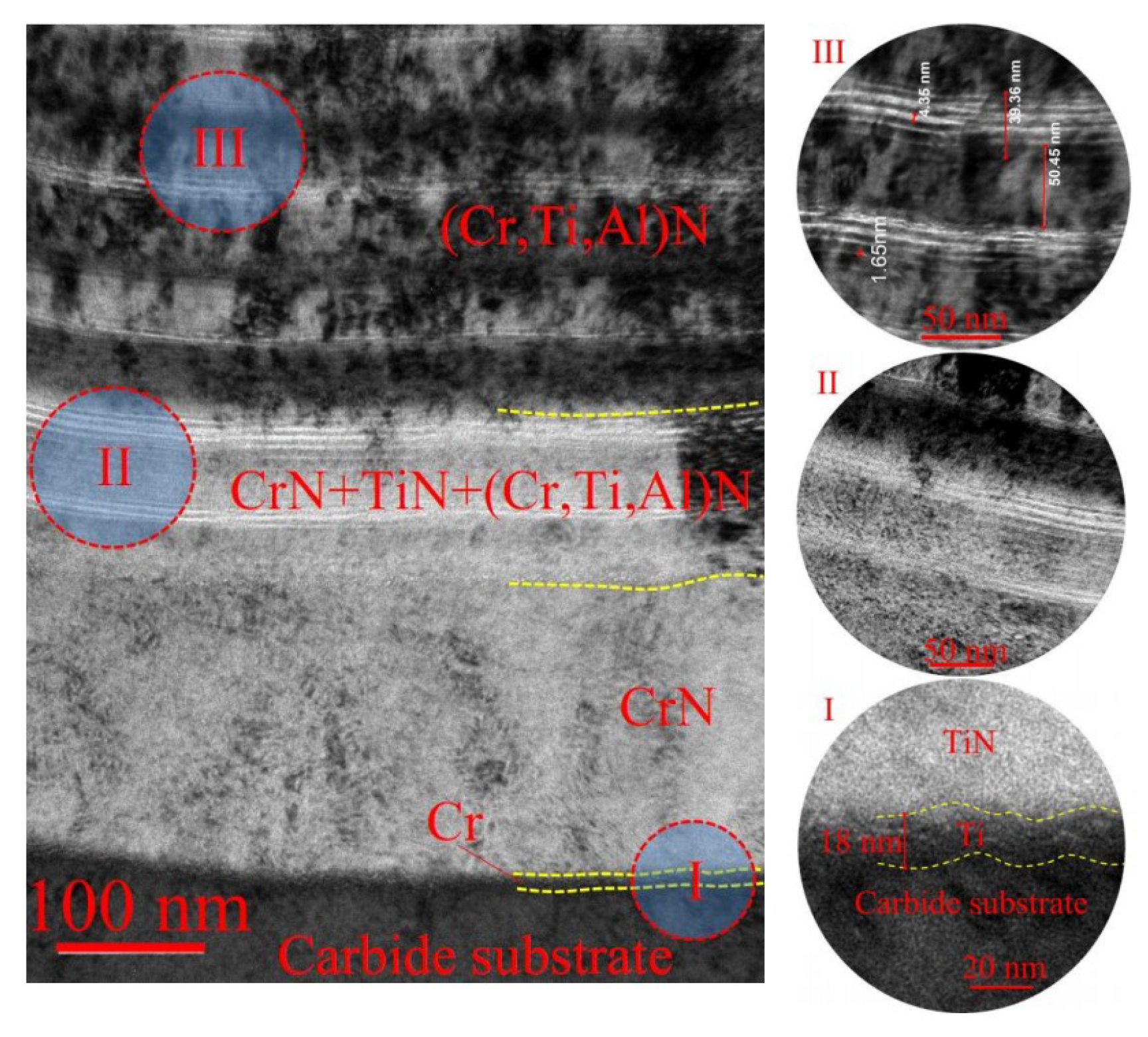 Coatings 08 00447 g002